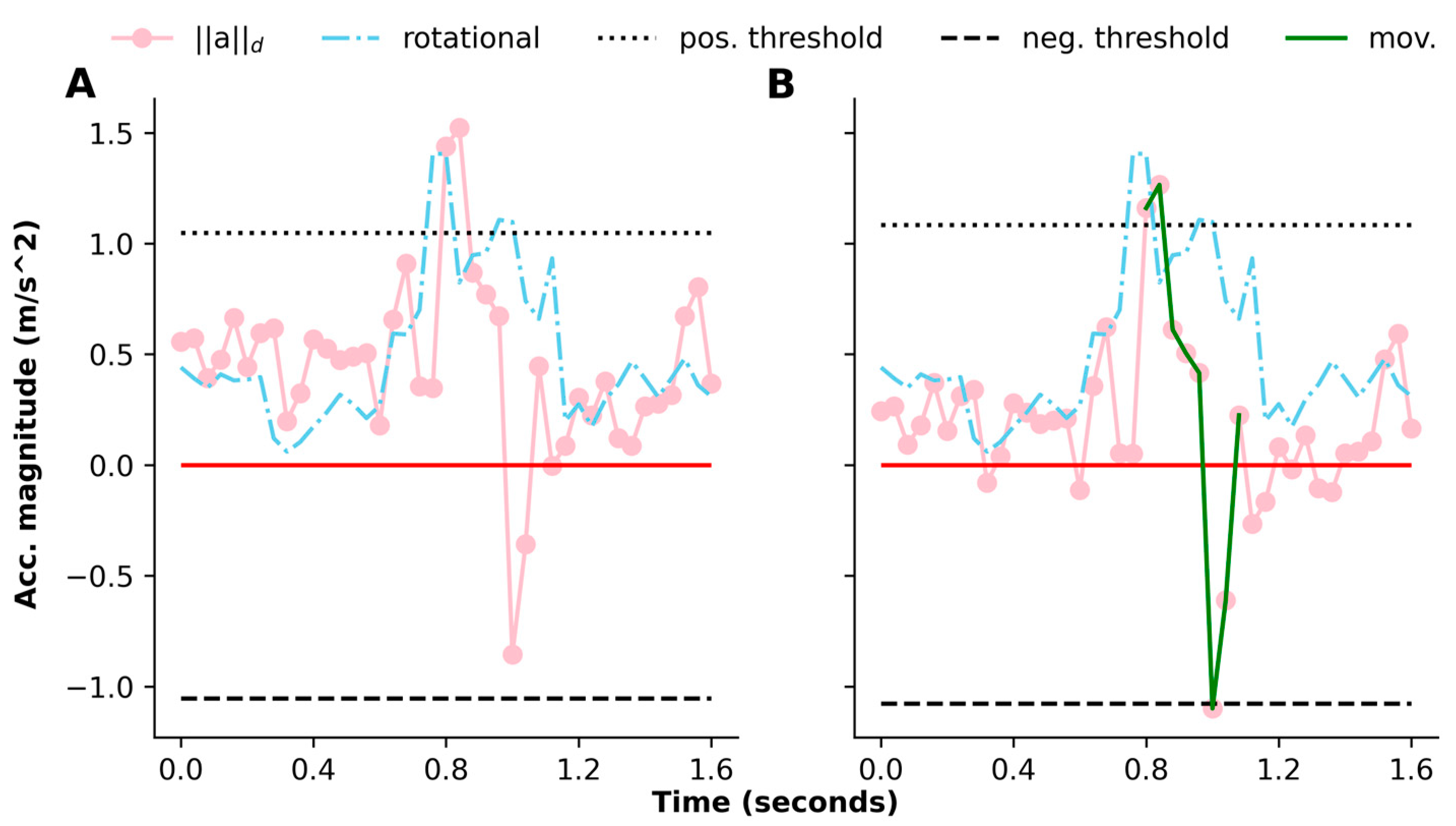 Sensors 24 05736 g001