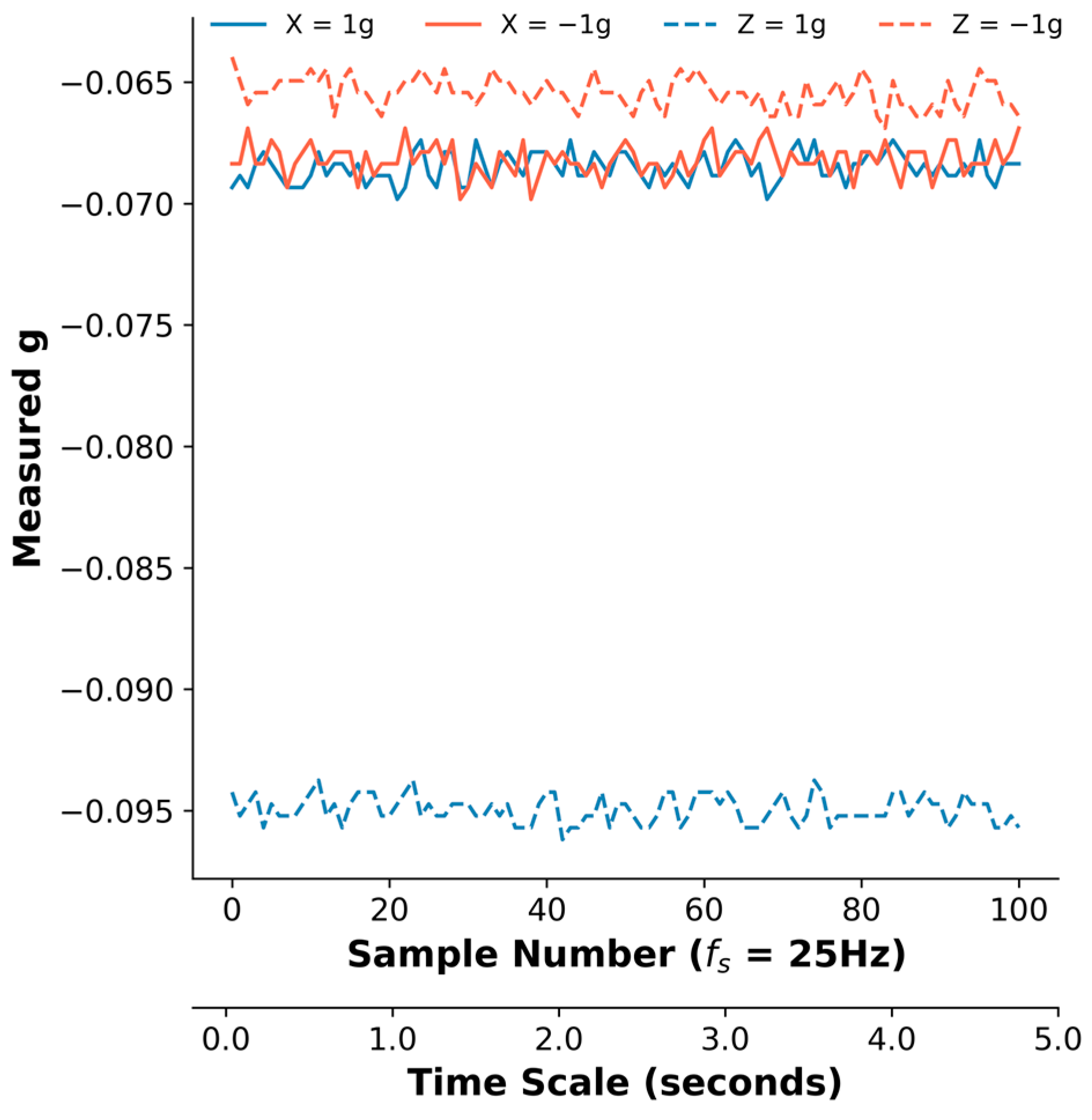 Sensors 24 05736 g002
