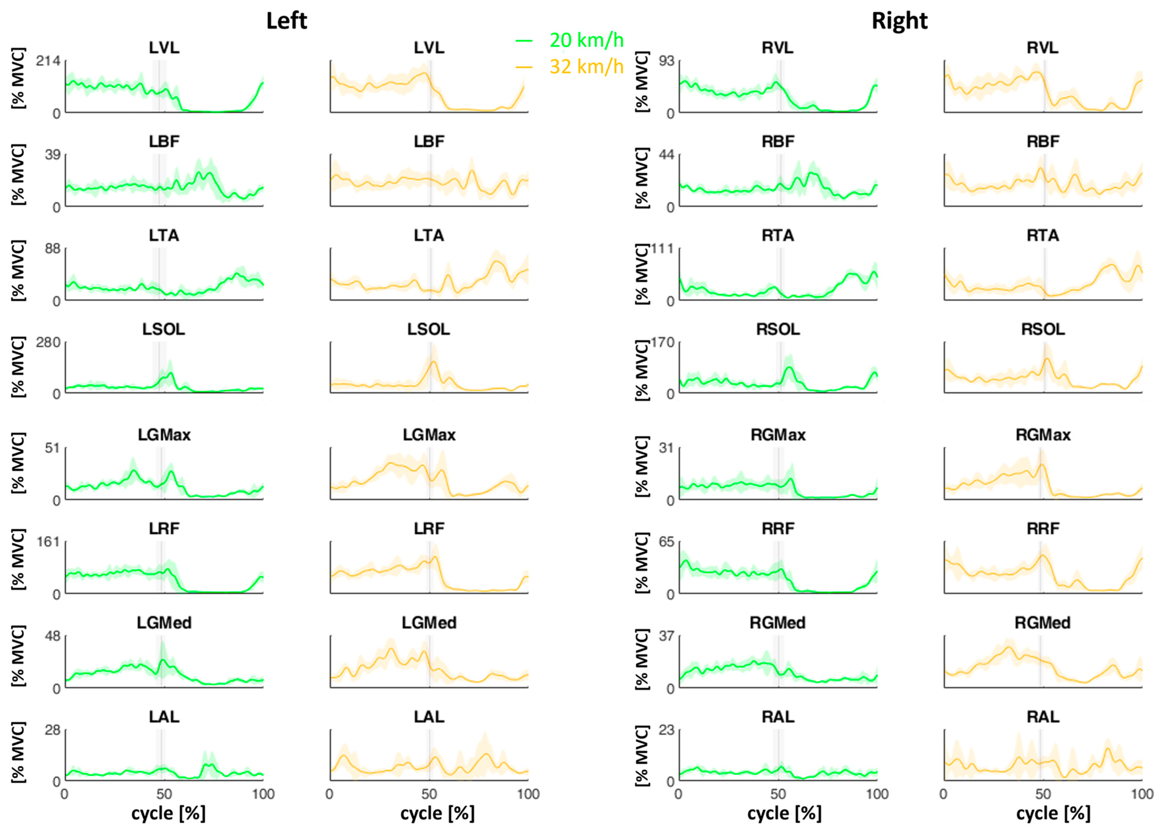 Sensors 24 05738 g003 Sensors 24 05738 g003