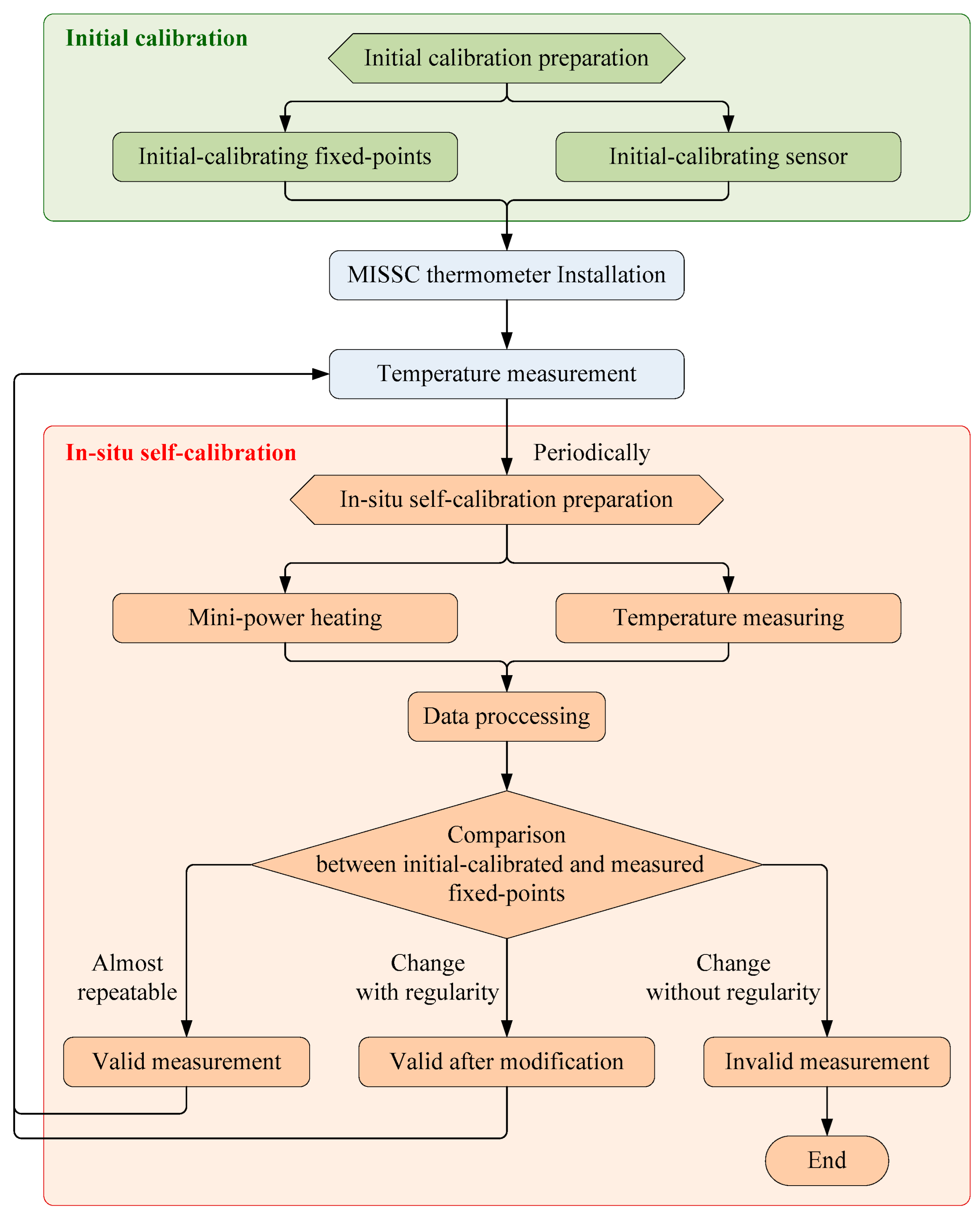 Sensors 24 05744 g001 Sensors 24 05744 g001