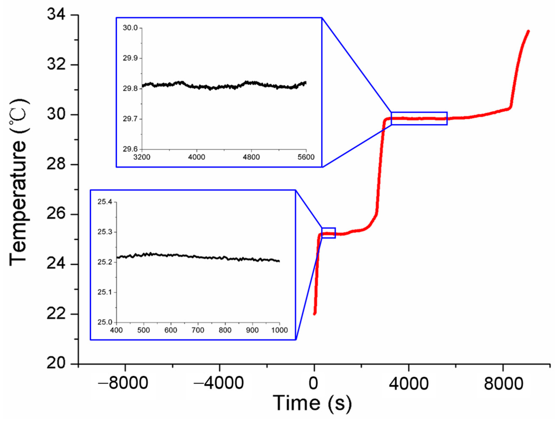 Sensors 24 05744 g005 Sensors 24 05744 g005
