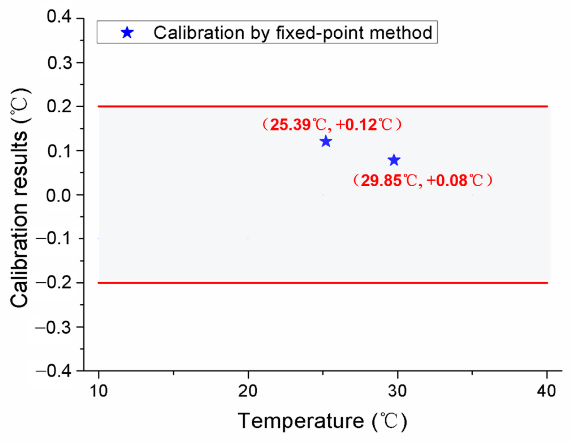 Sensors 24 05744 g008 Sensors 24 05744 g008