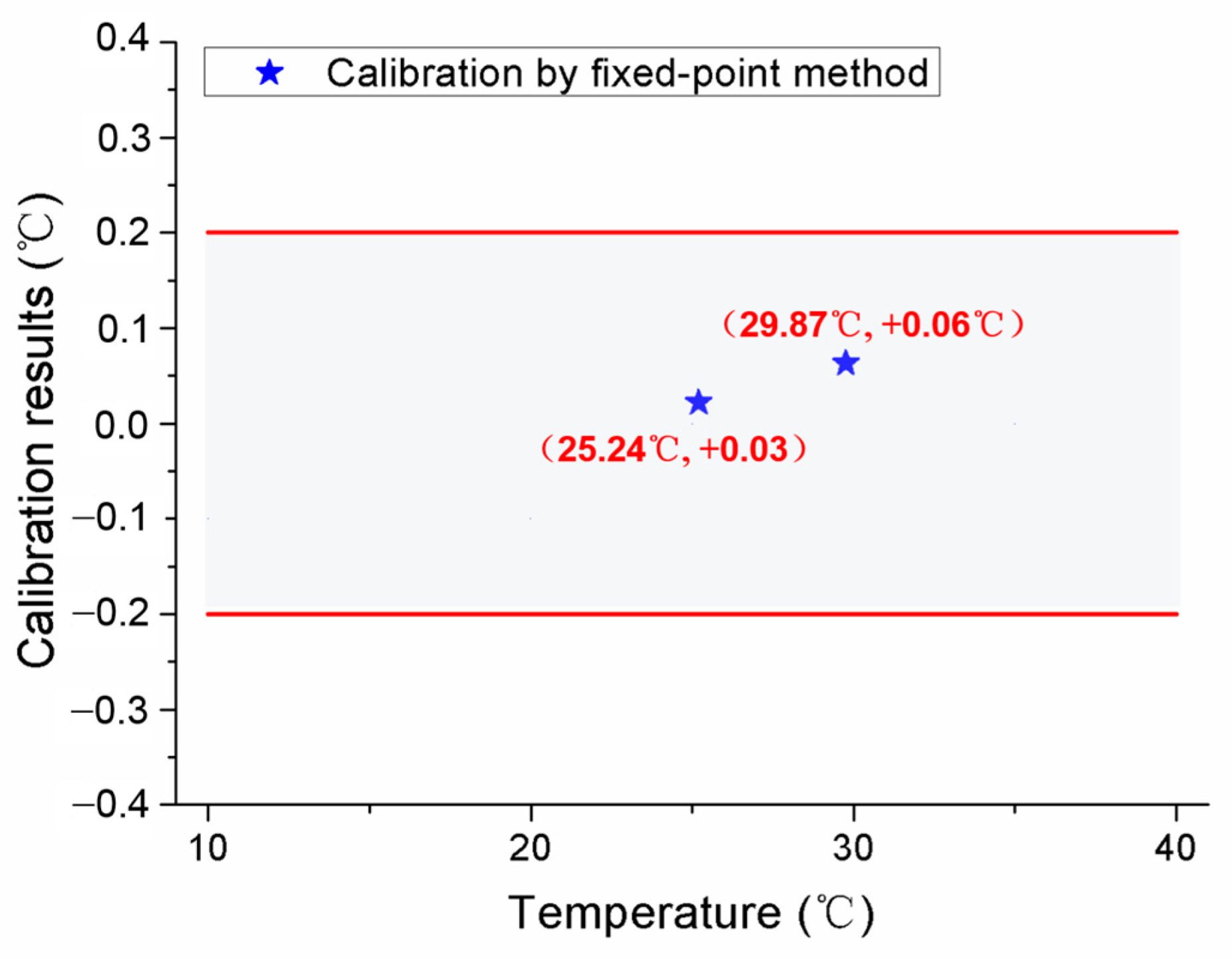 Sensors 24 05744 g010 Sensors 24 05744 g010