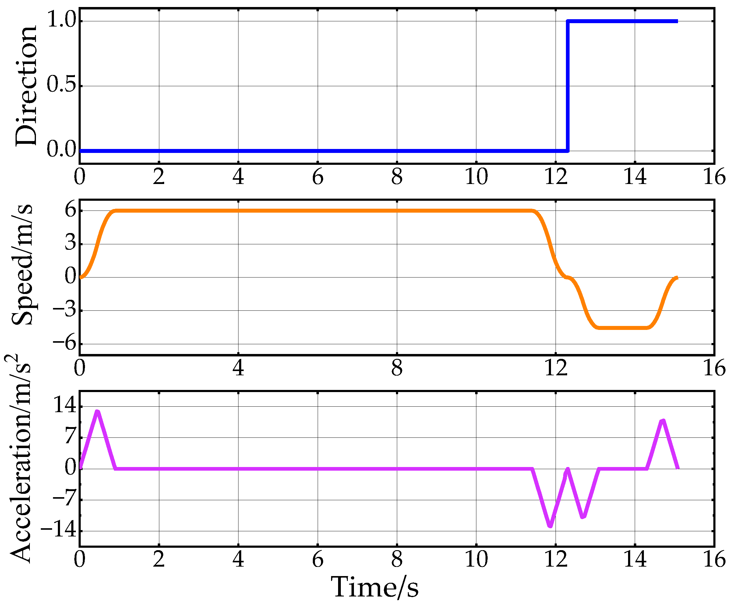 Sensors 24 05746 g014