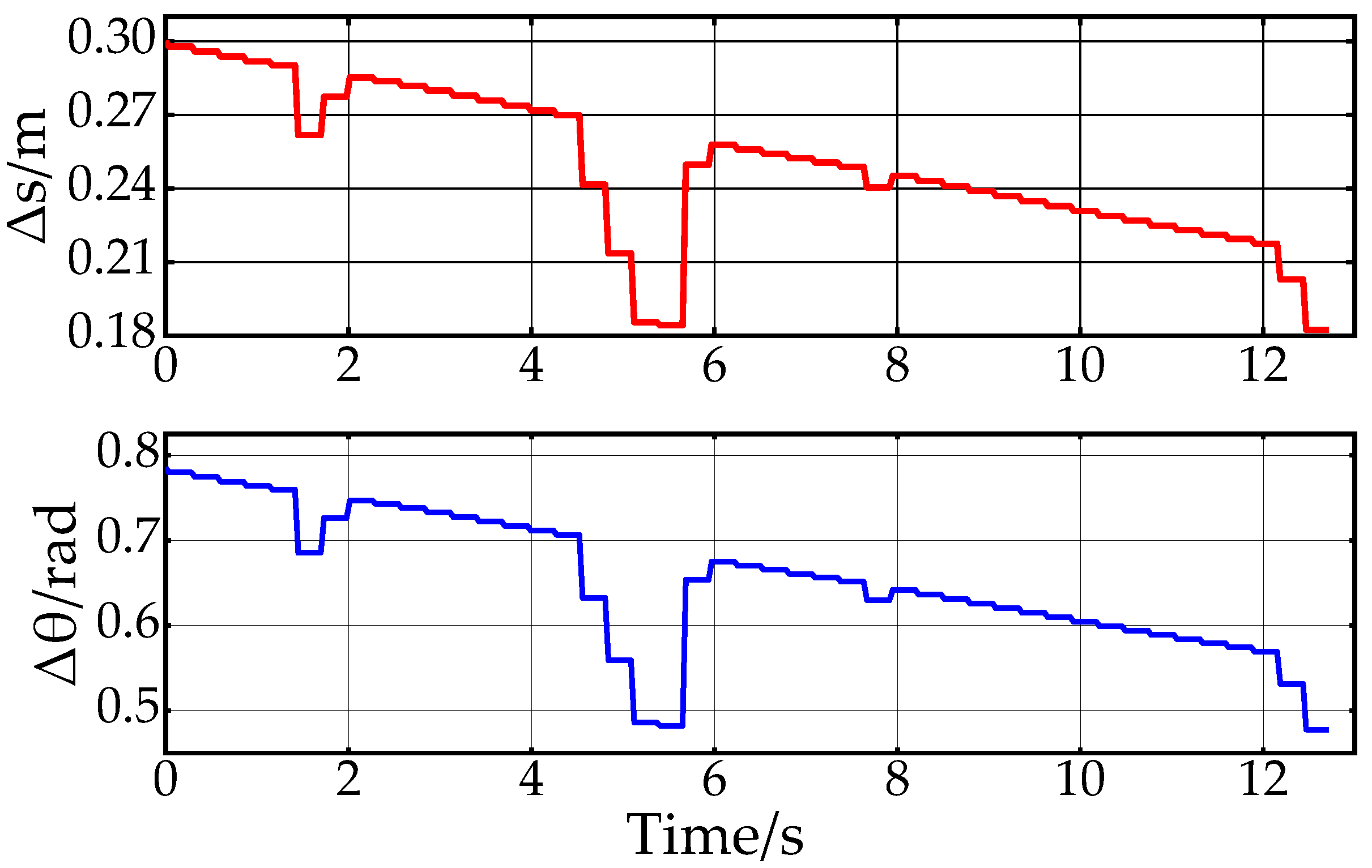 Sensors 24 05746 g016