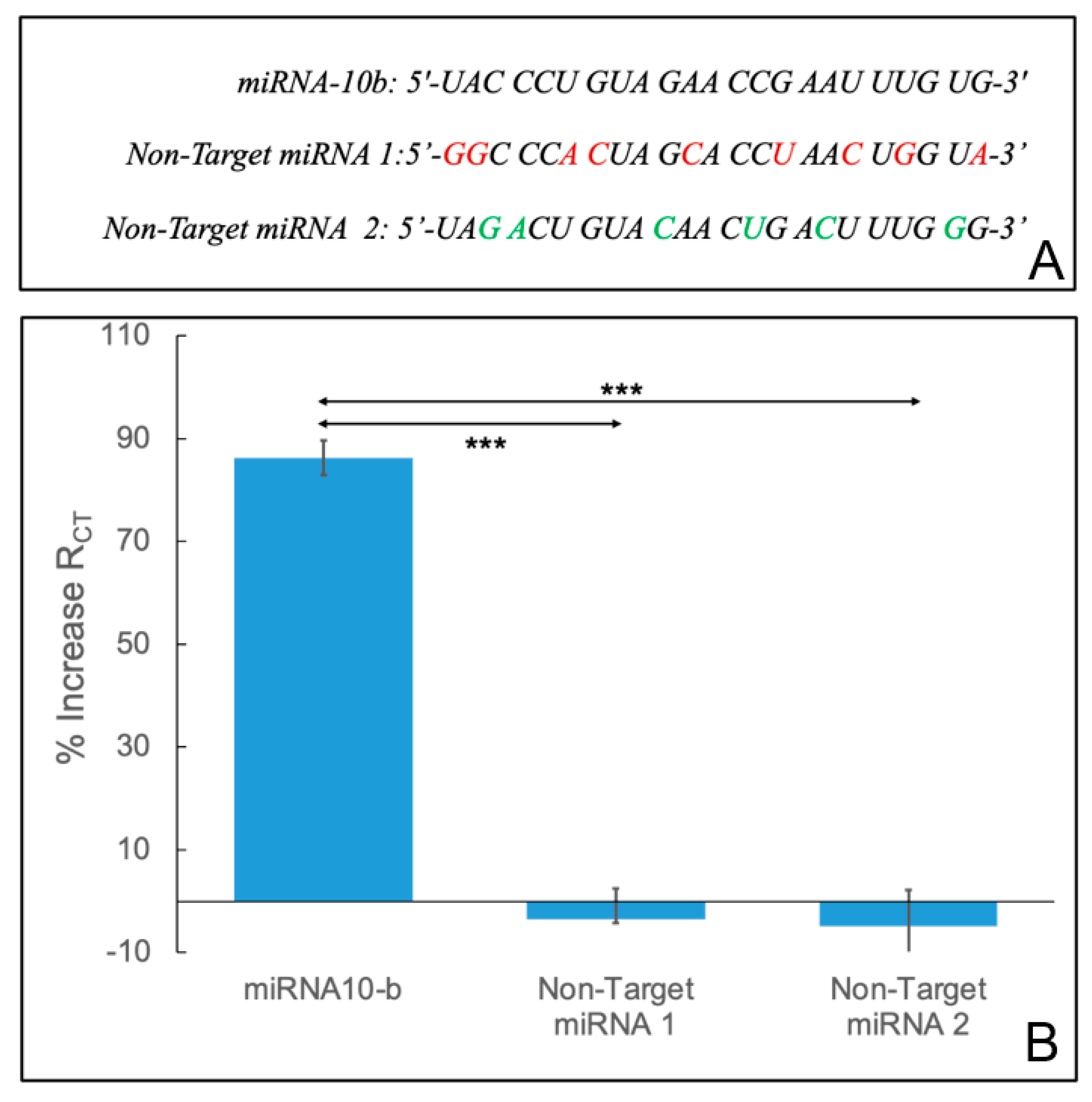 Sensors 24 05747 g005