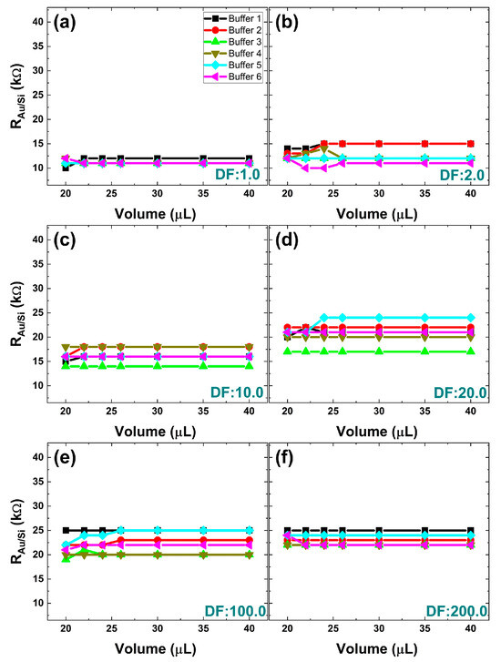 Sensors 24 05751 g0a1