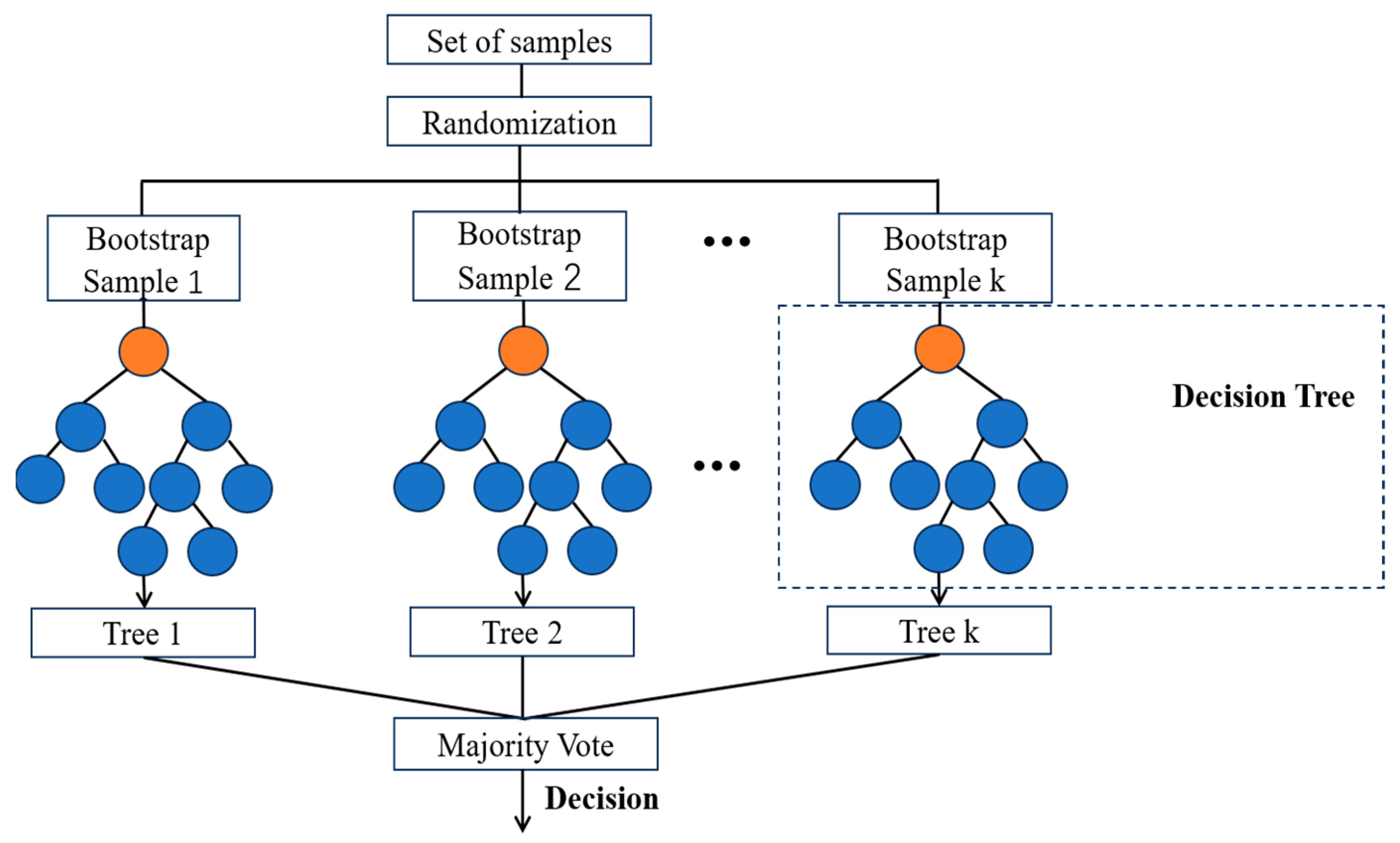 Sensors 24 05752 g004 Sensors 24 05752 g004