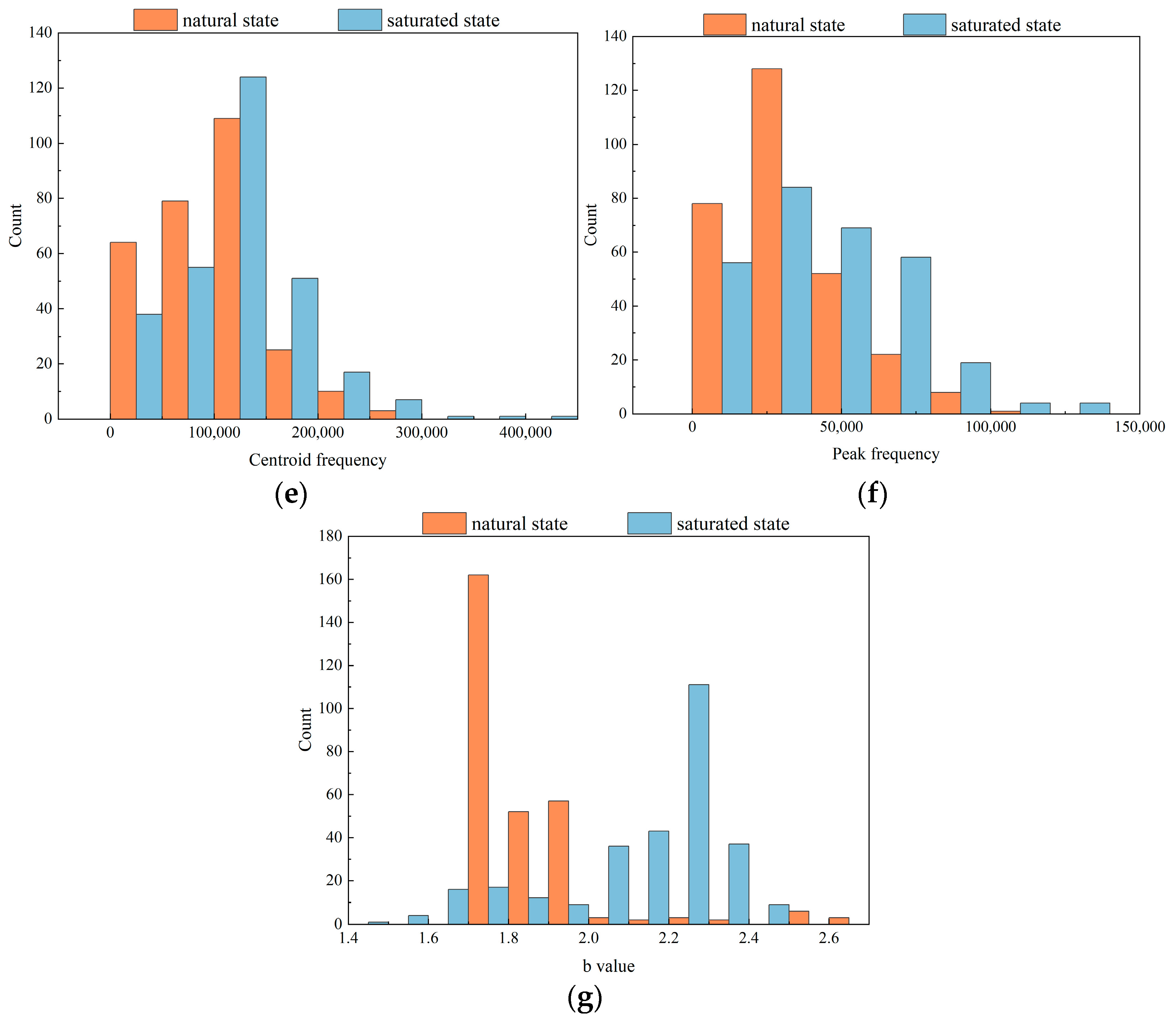 Sensors 24 05752 g015b Sensors 24 05752 g015b