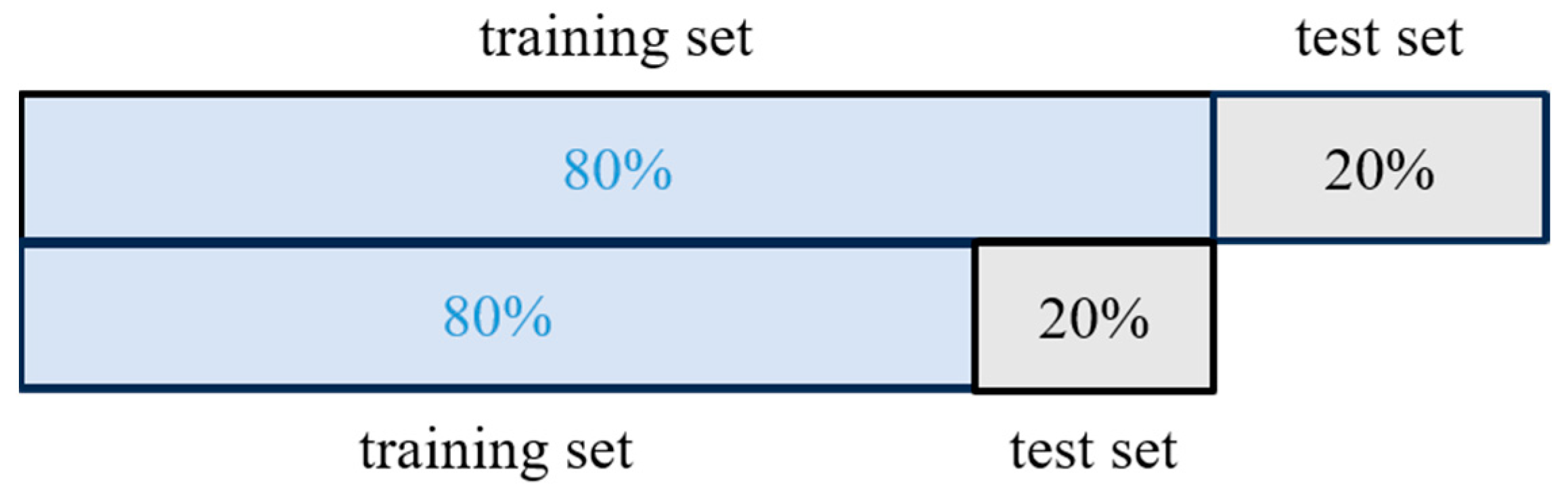 Sensors 24 05752 g017 Sensors 24 05752 g017