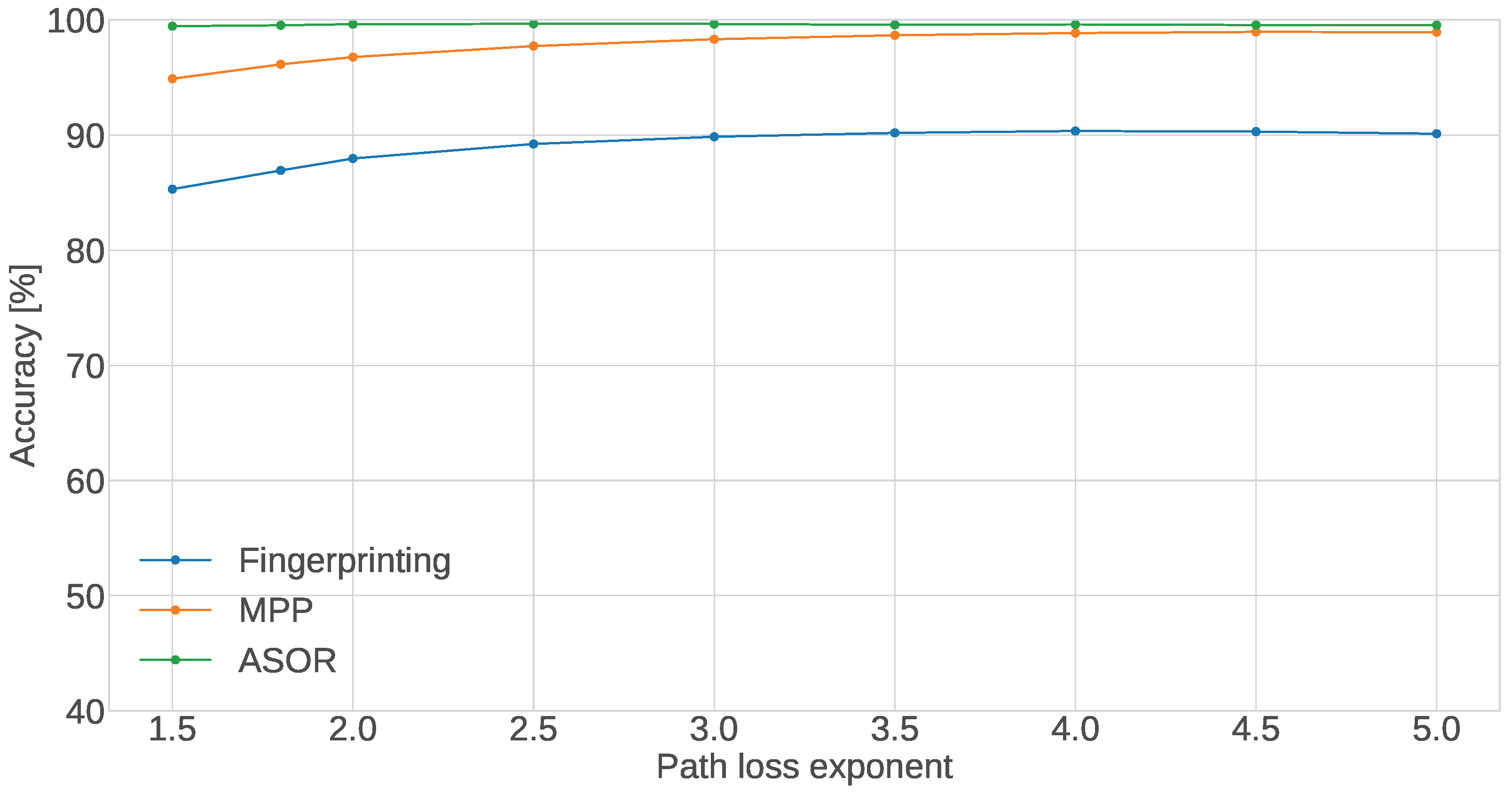 Sensors 24 05753 g008