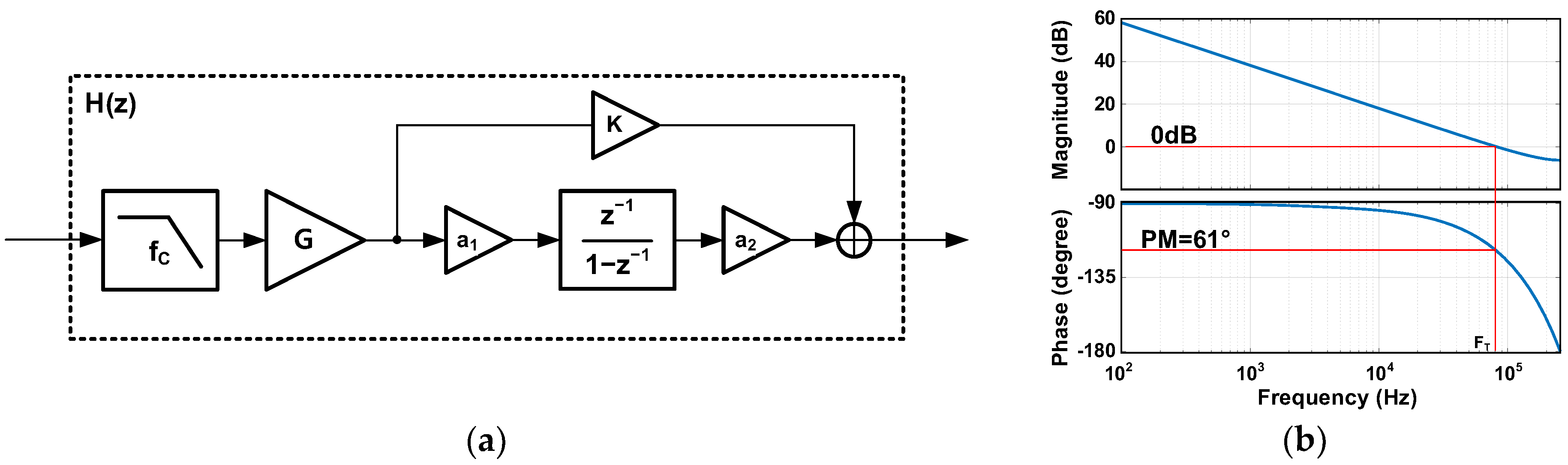 Sensors 24 05755 g008