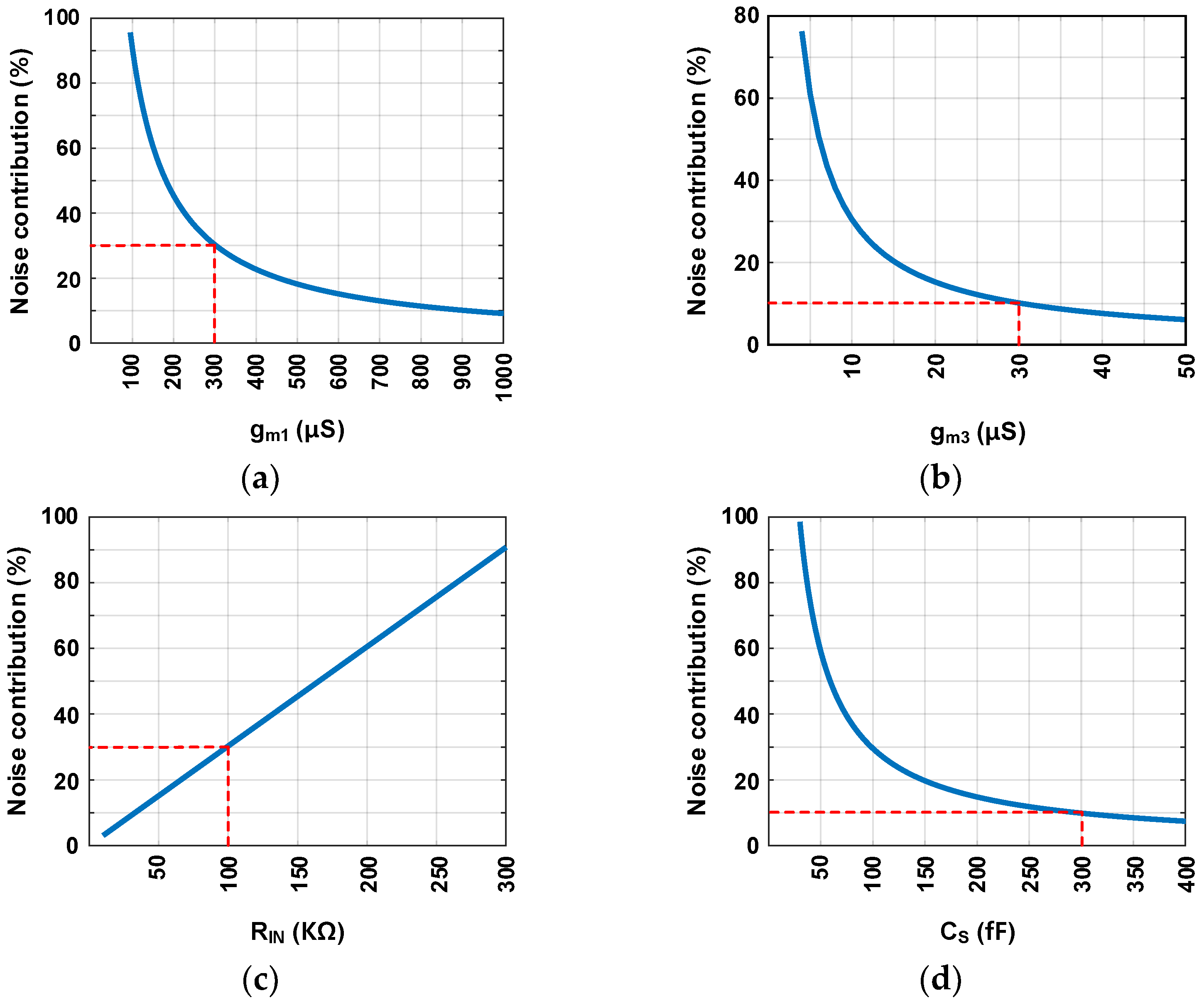 Sensors 24 05755 g022