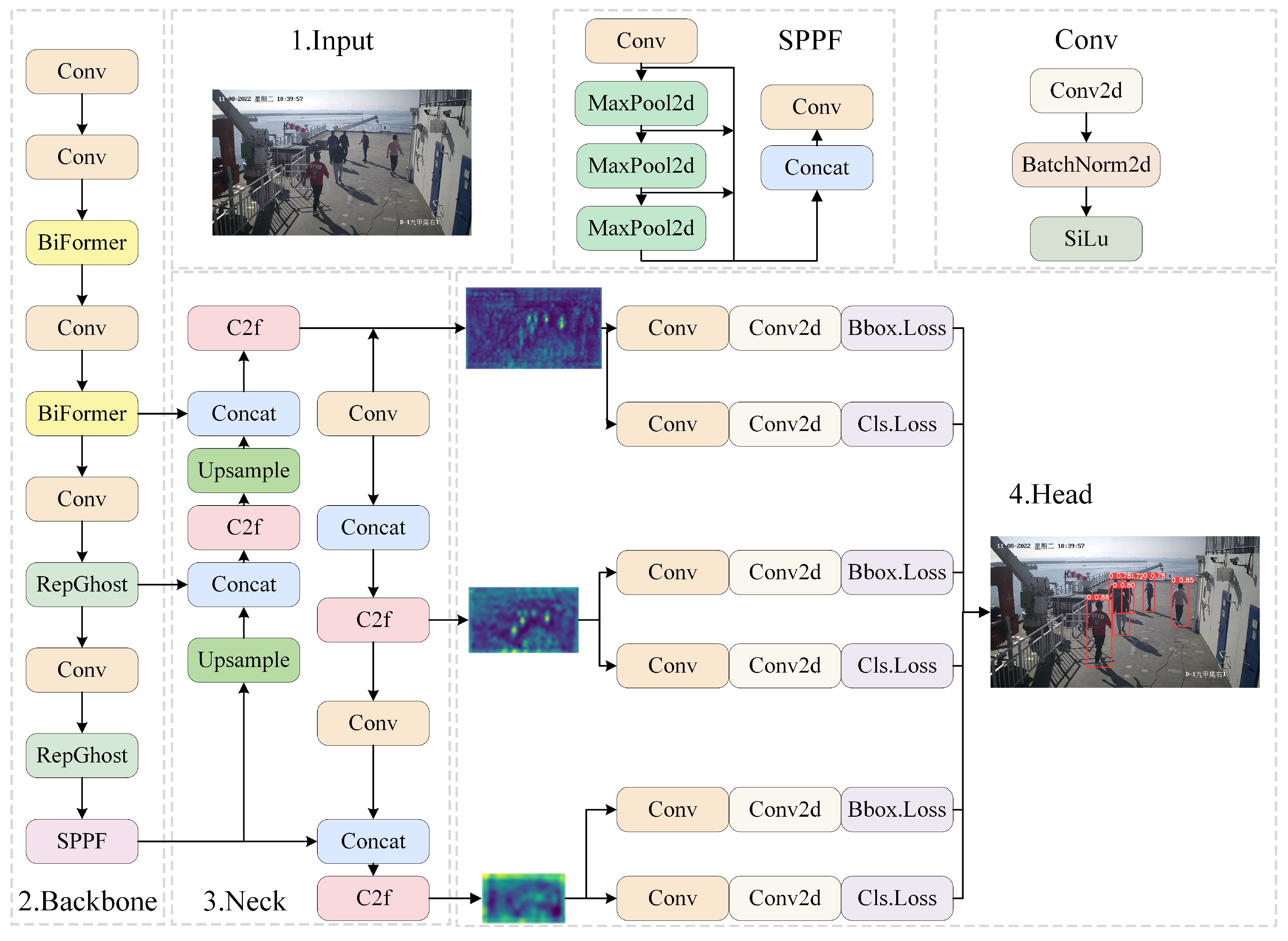 Sensors 24 05756 g002
