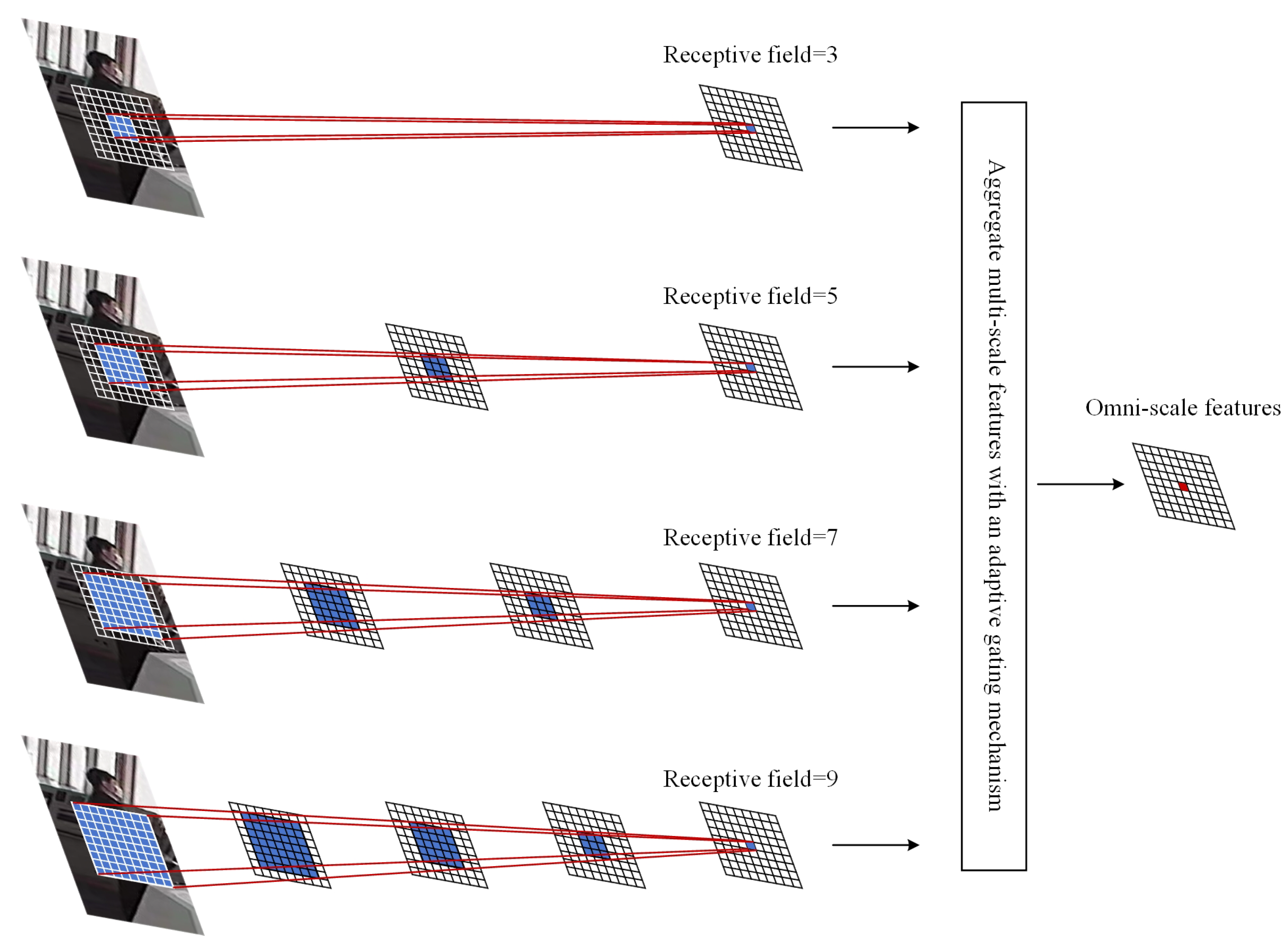 Sensors 24 05756 g008