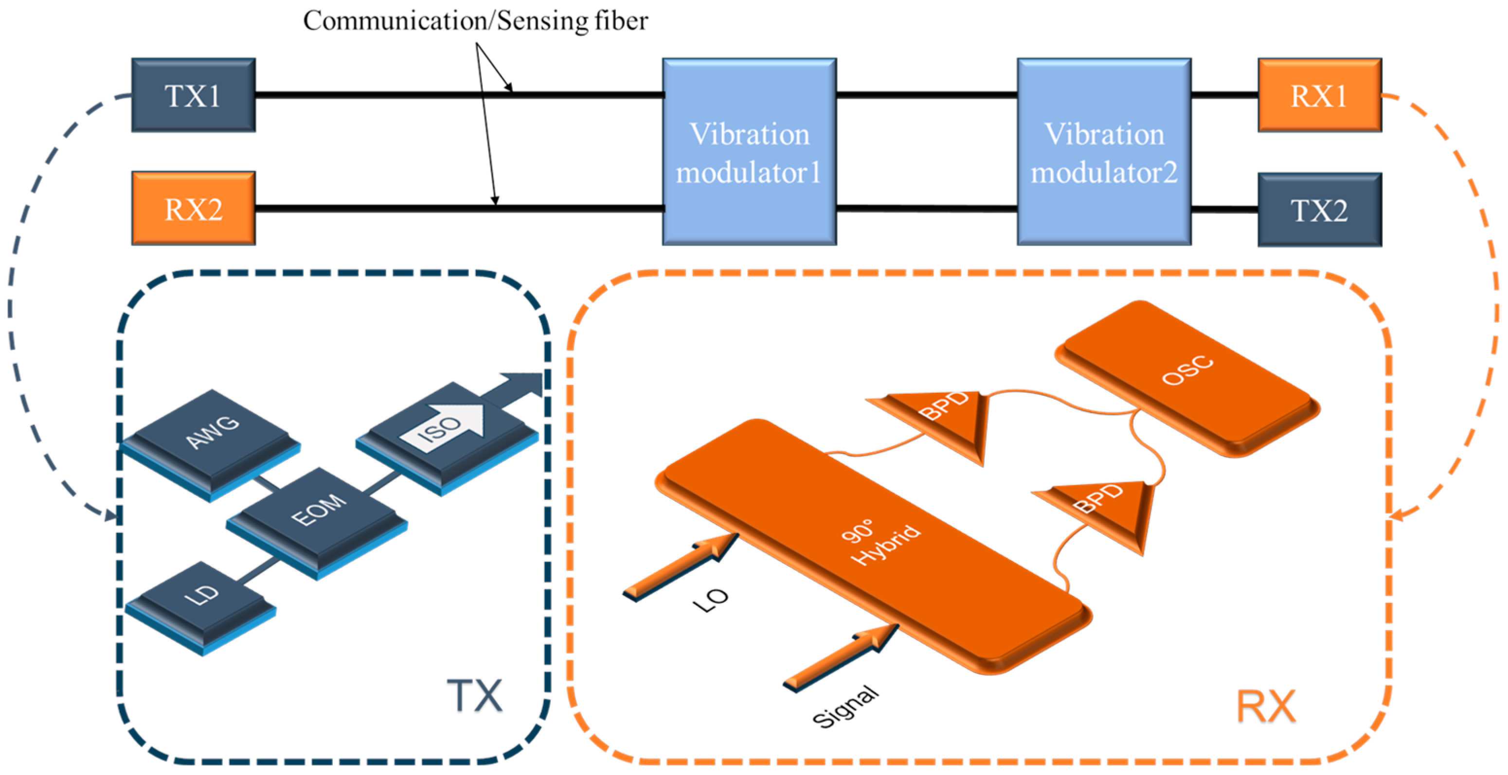 Sensors 24 05758 g002