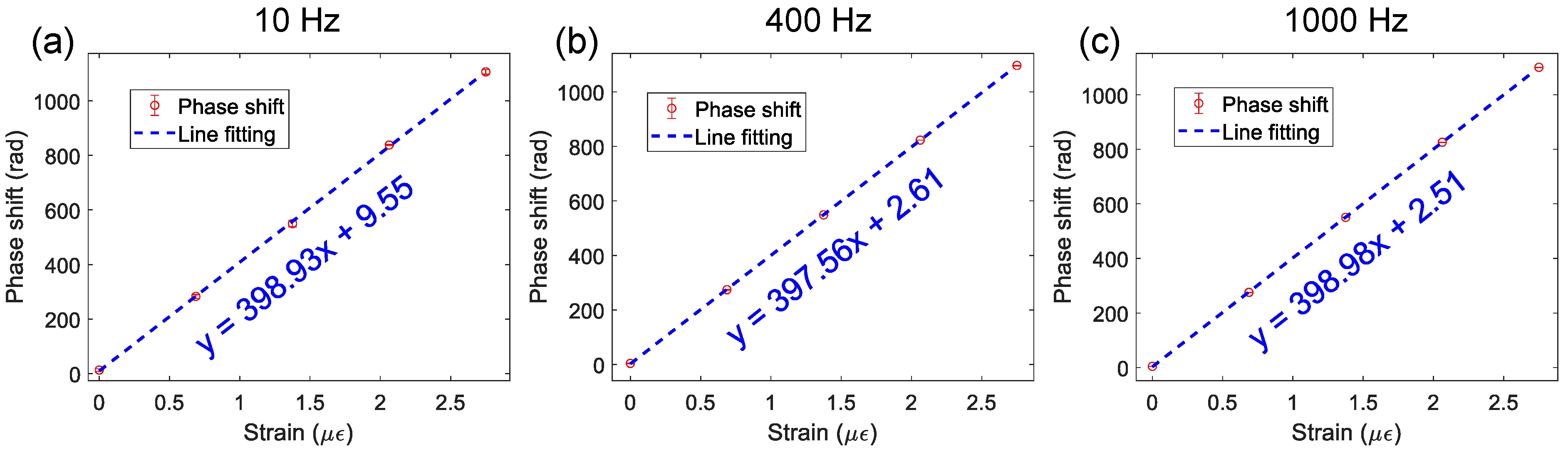 Sensors 24 05758 g004