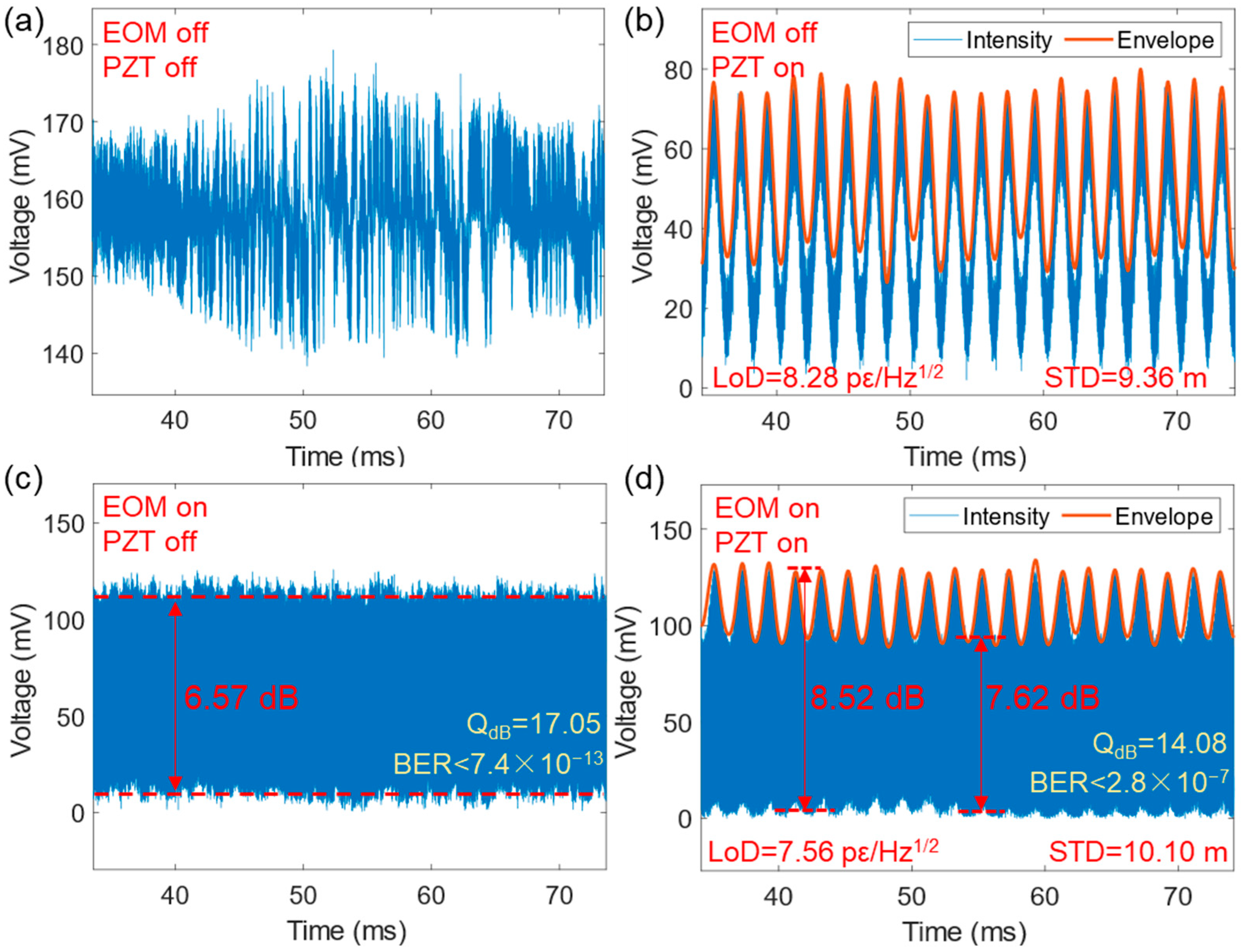 Sensors 24 05758 g009
