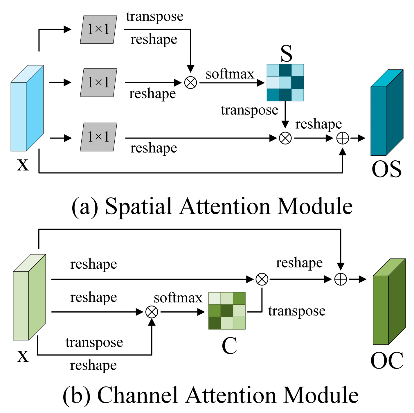 Sensors 24 05760 g005