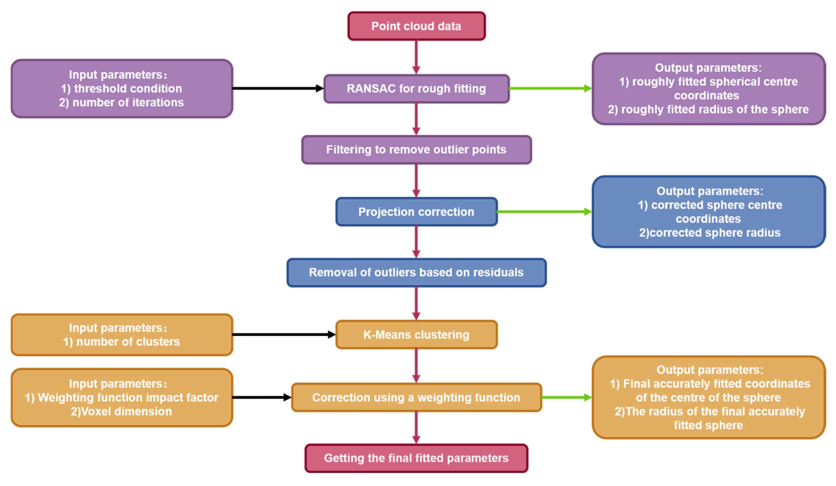 Sensors 24 05762 g001