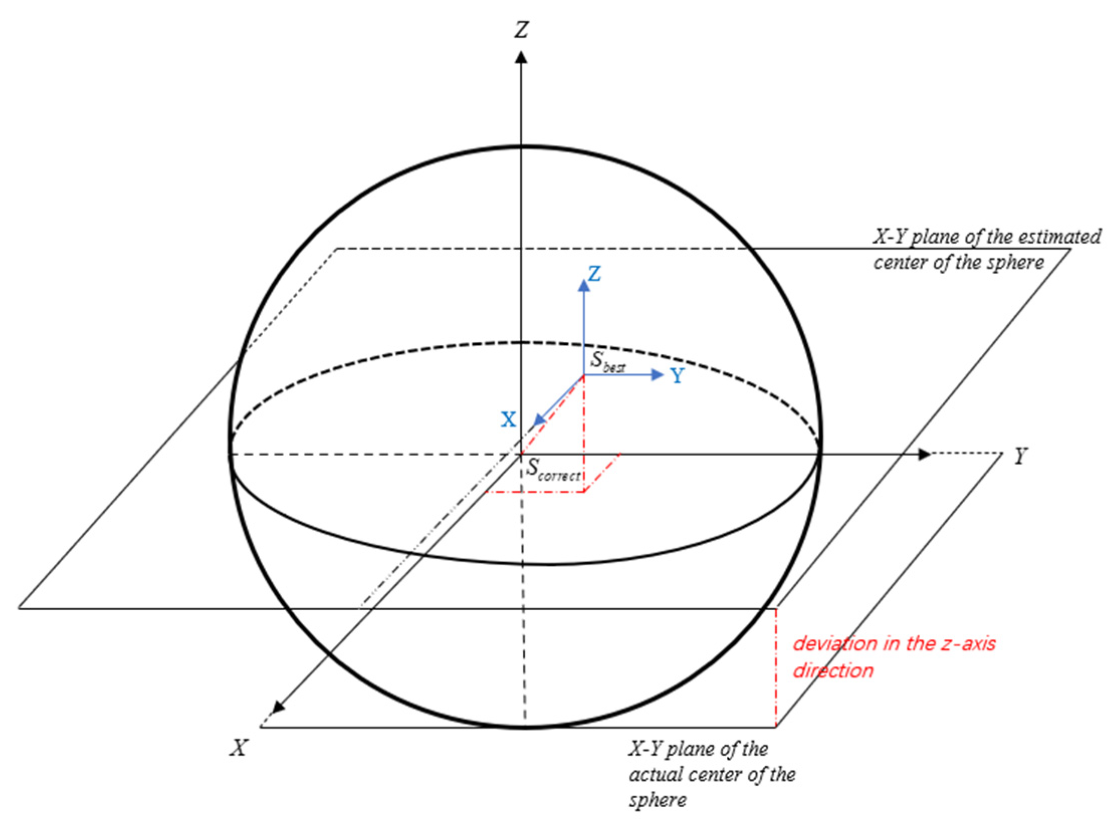 Sensors 24 05762 g002
