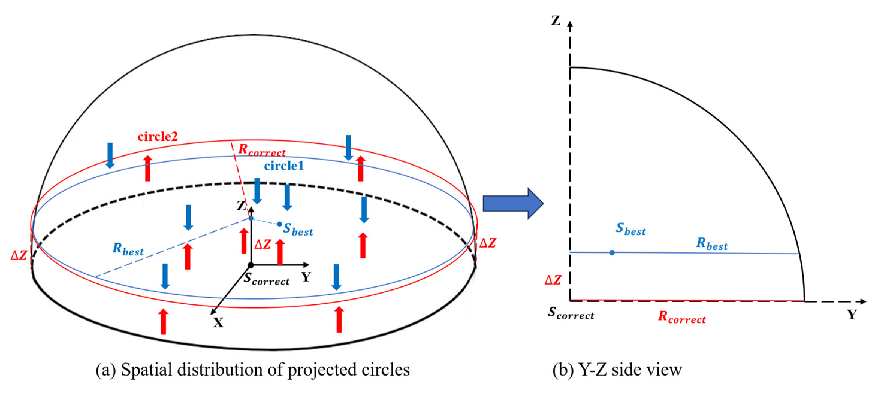 Sensors 24 05762 g003