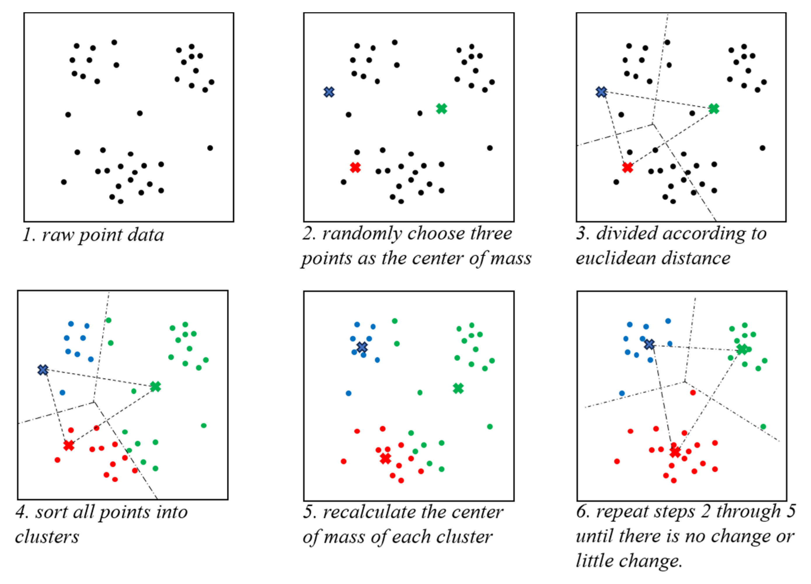 Sensors 24 05762 g005
