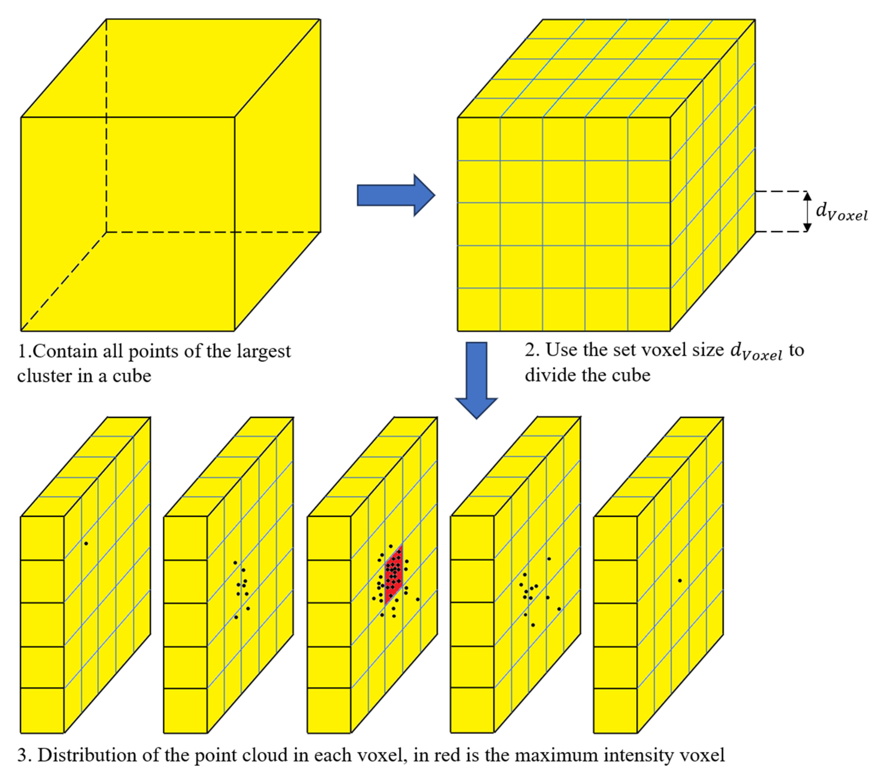 Sensors 24 05762 g006