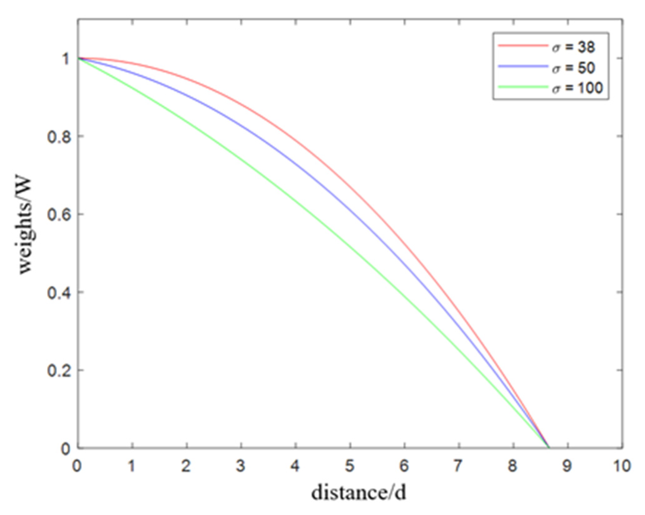 Sensors 24 05762 g007