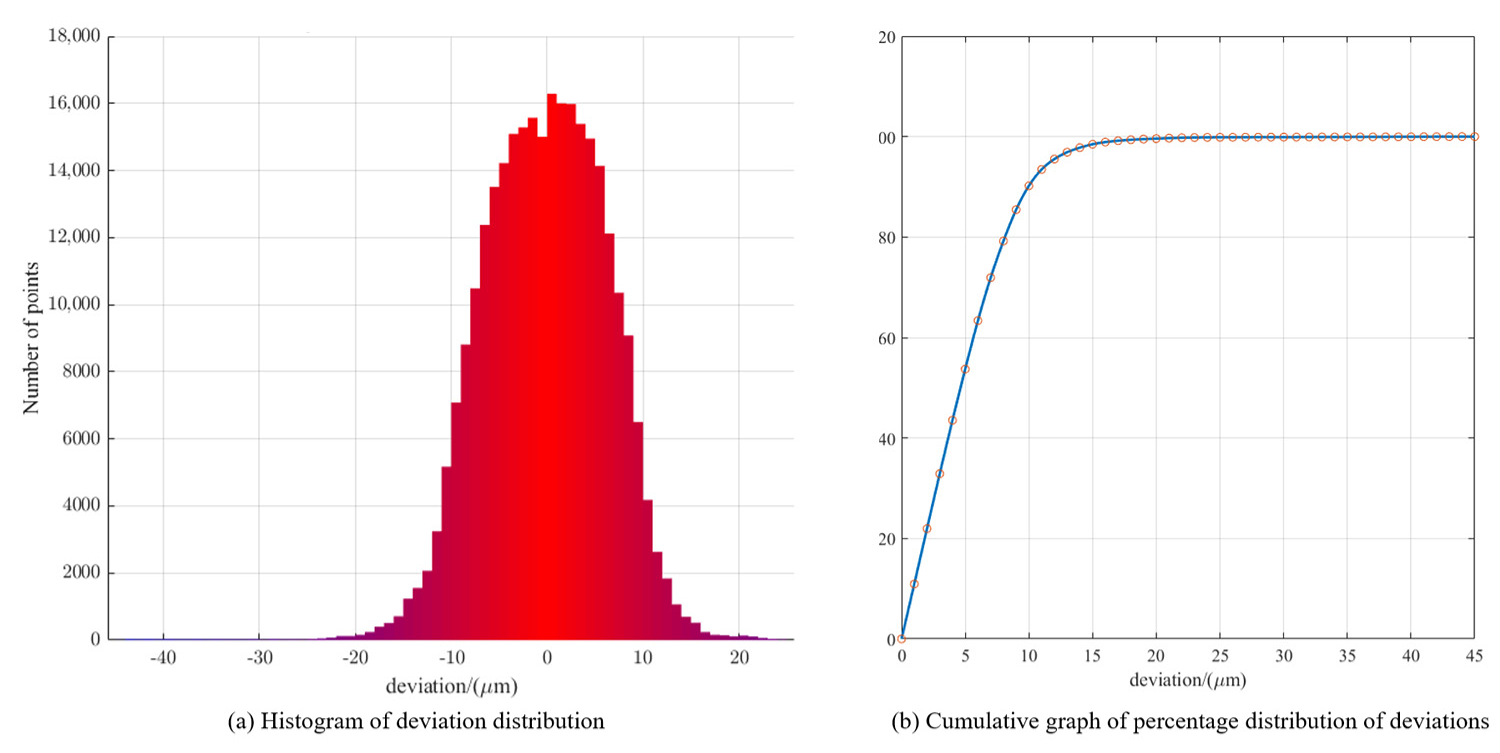 Sensors 24 05762 g015
