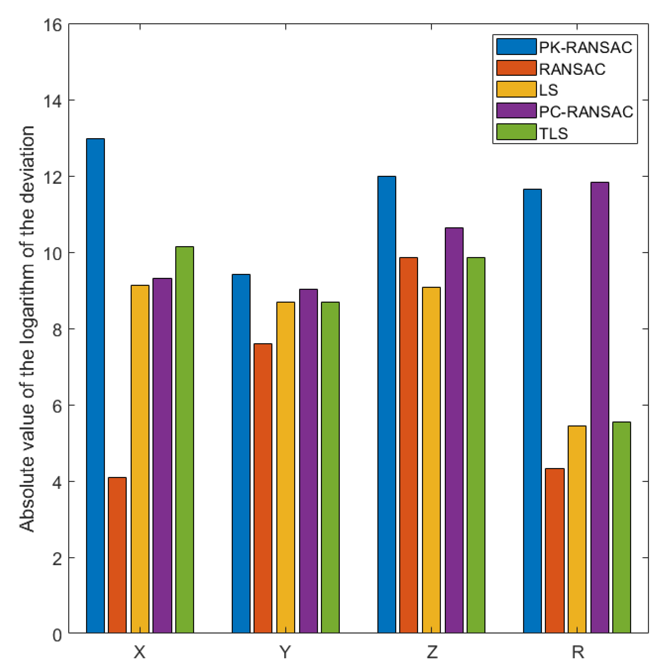 Sensors 24 05762 g017