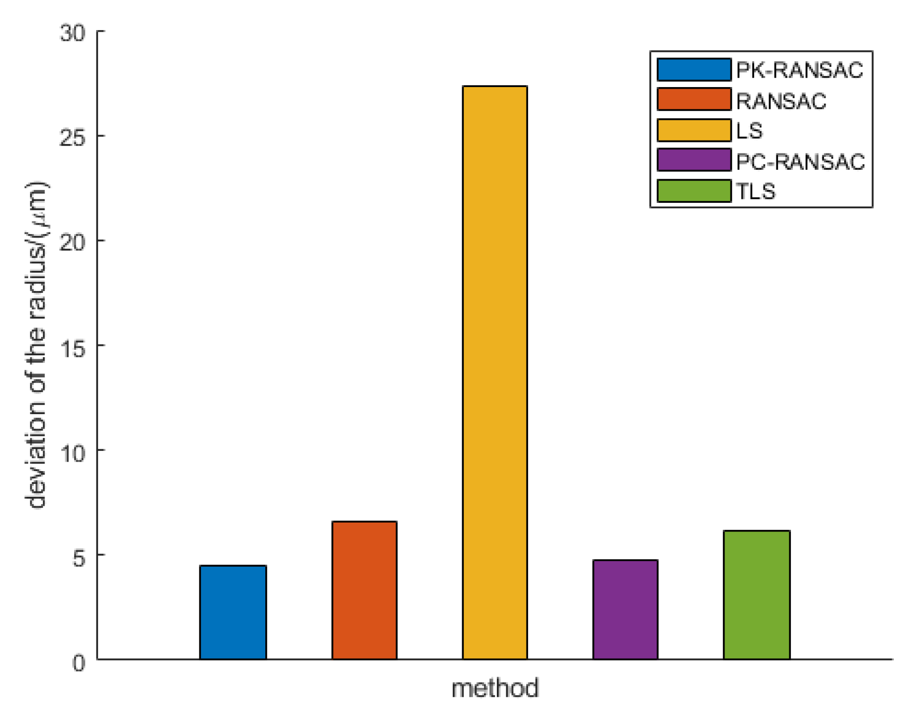 Sensors 24 05762 g018