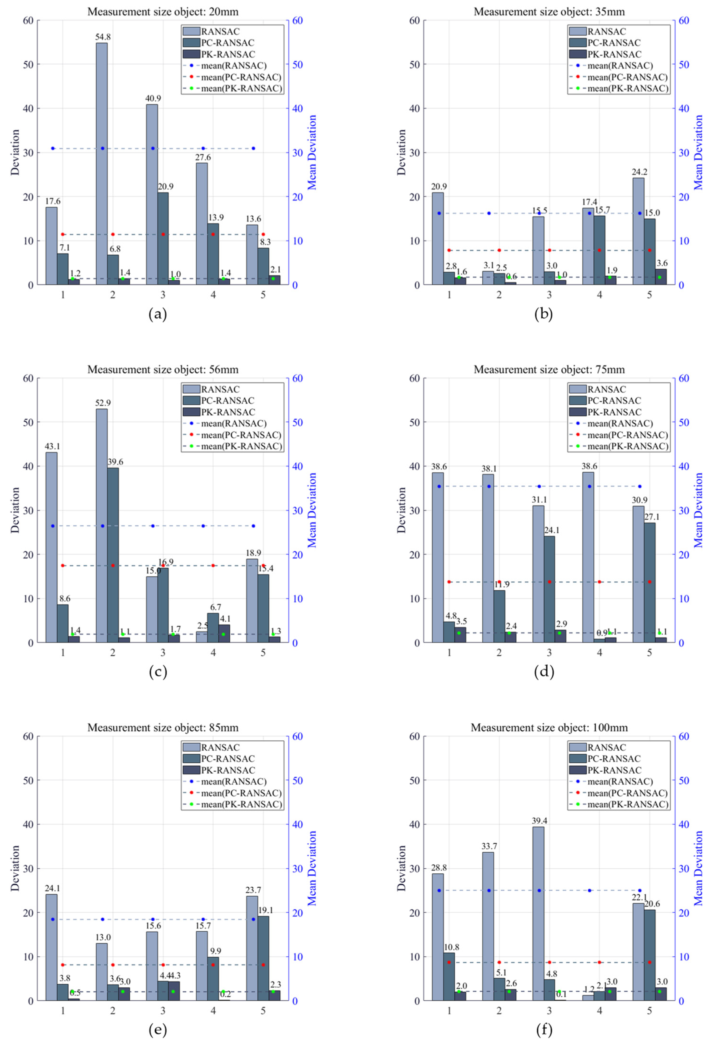 Sensors 24 05762 g019