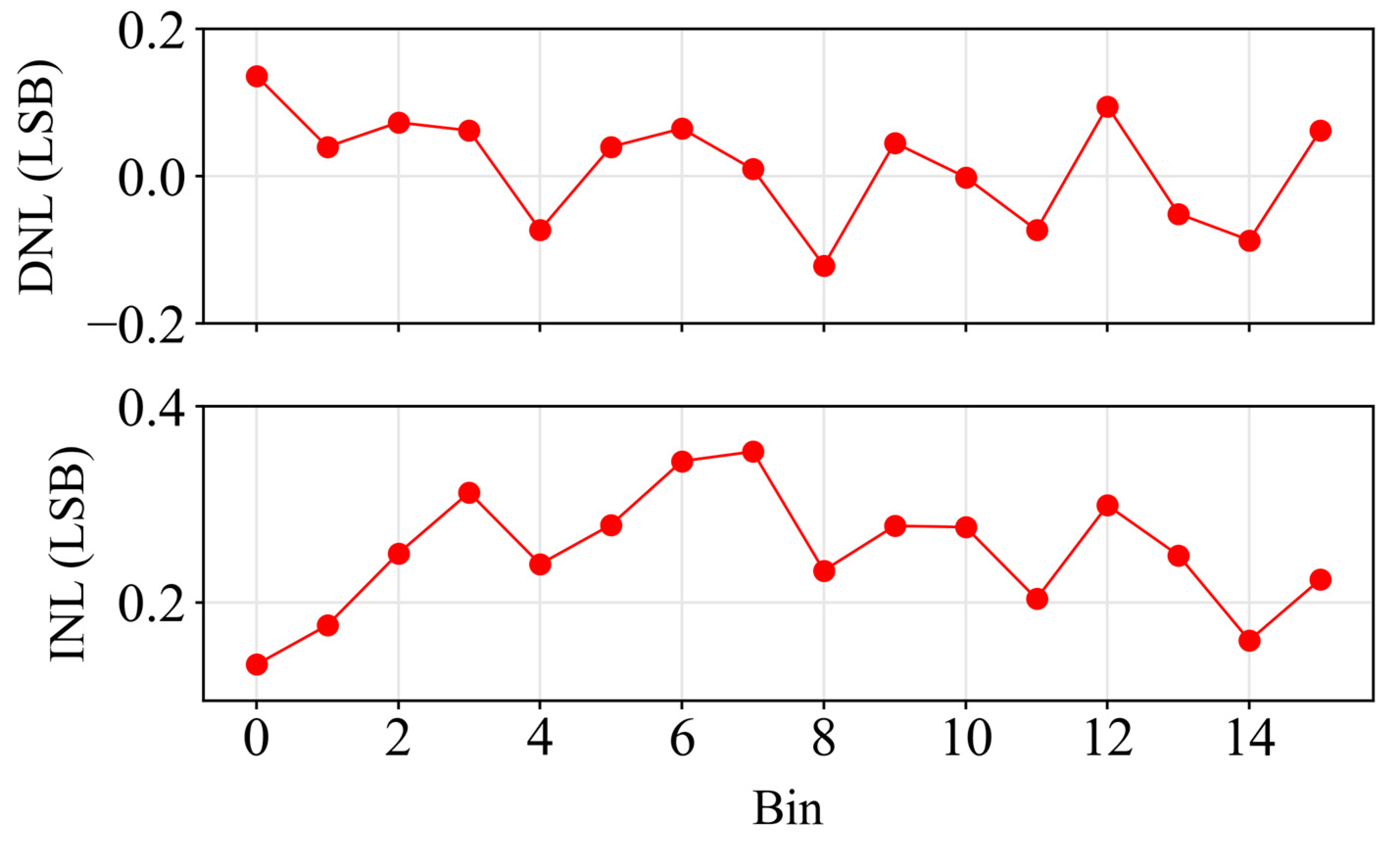 Sensors 24 05763 g005