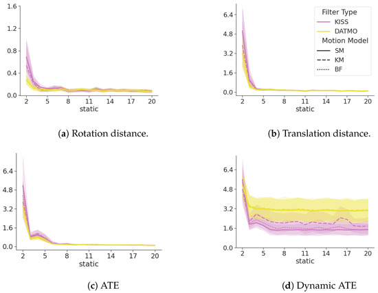 Sensors 24 05764 g0a1