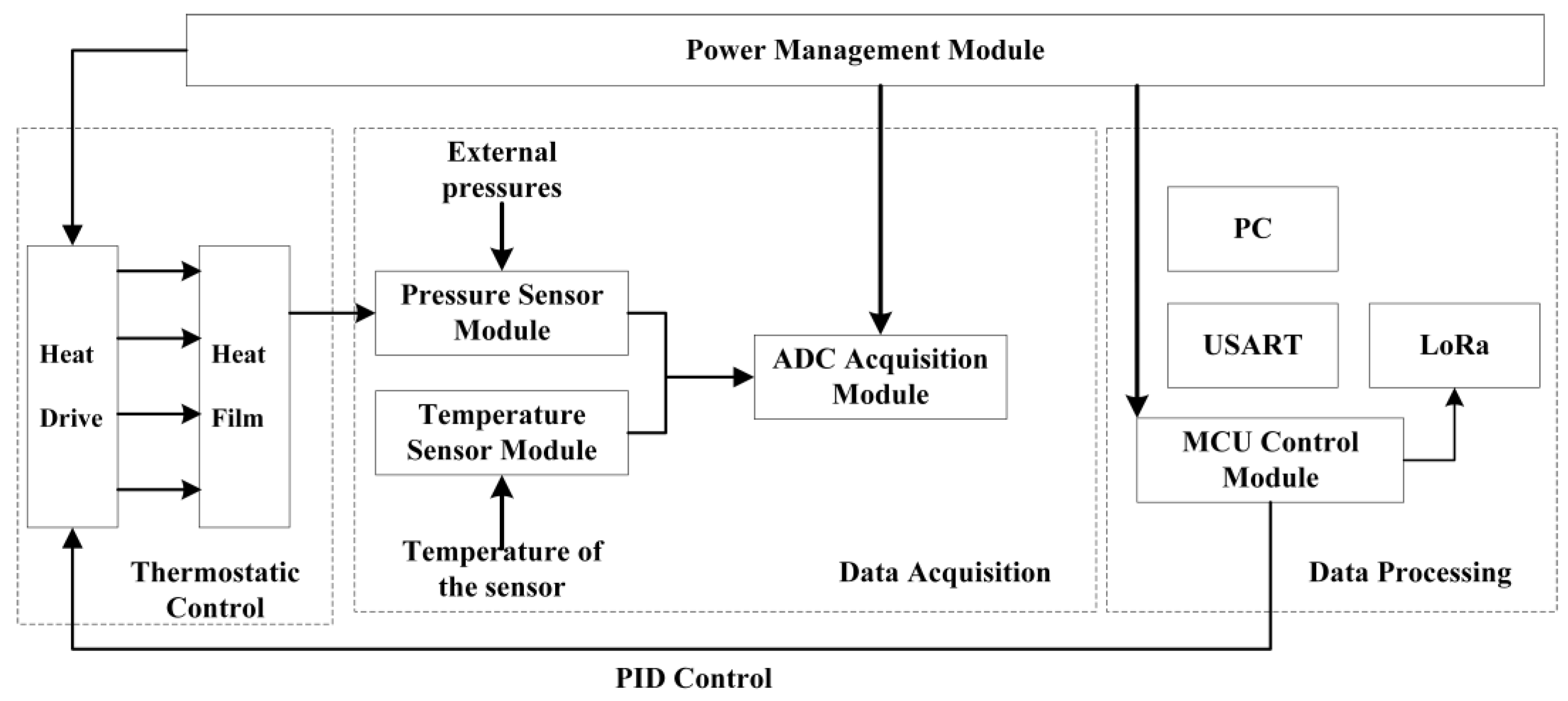 Sensors 24 05765 g001