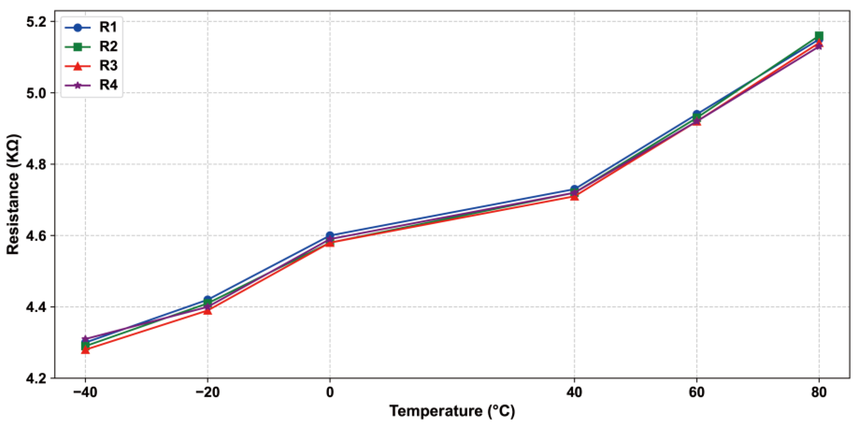Sensors 24 05765 g003