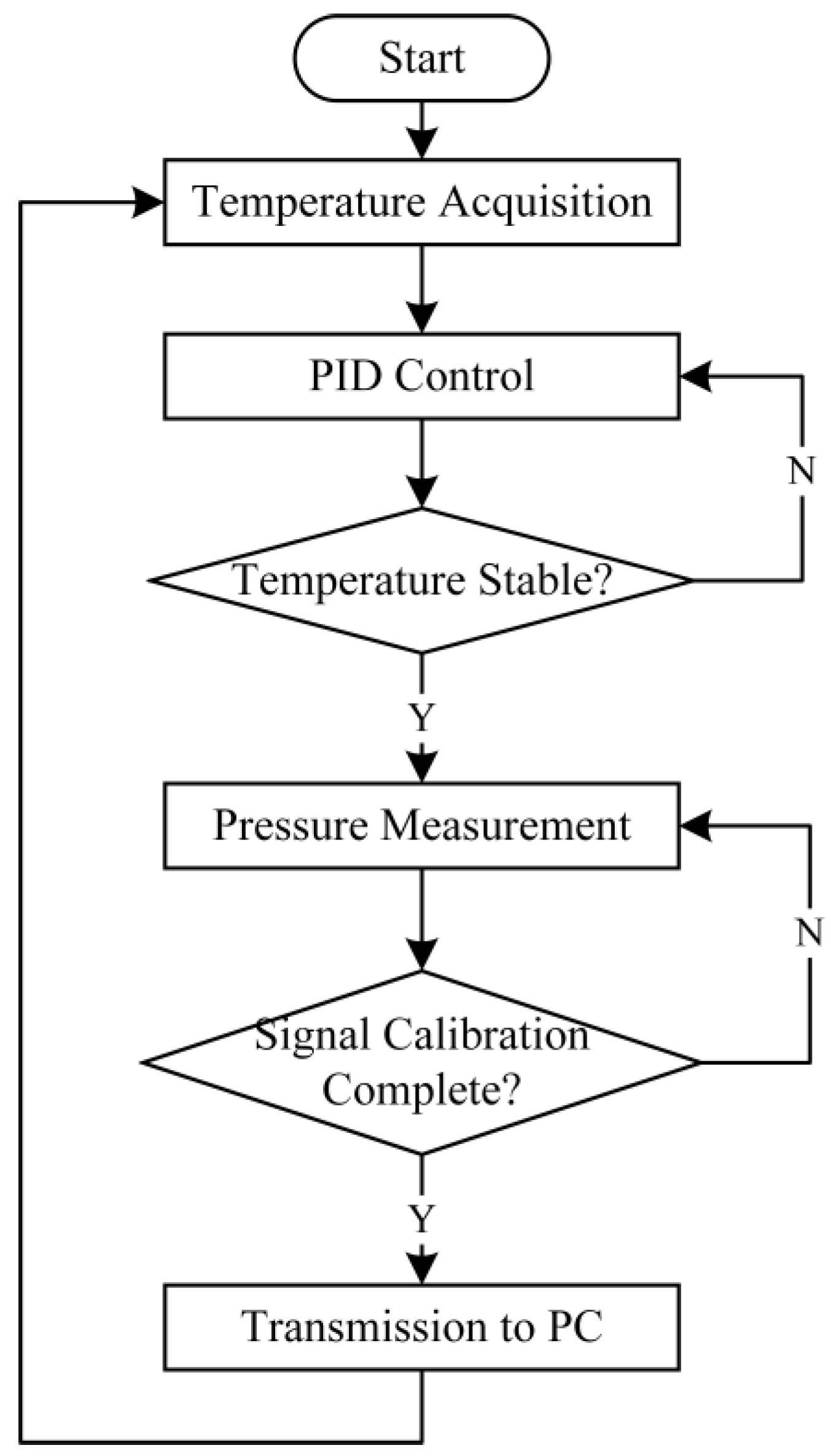 Sensors 24 05765 g004