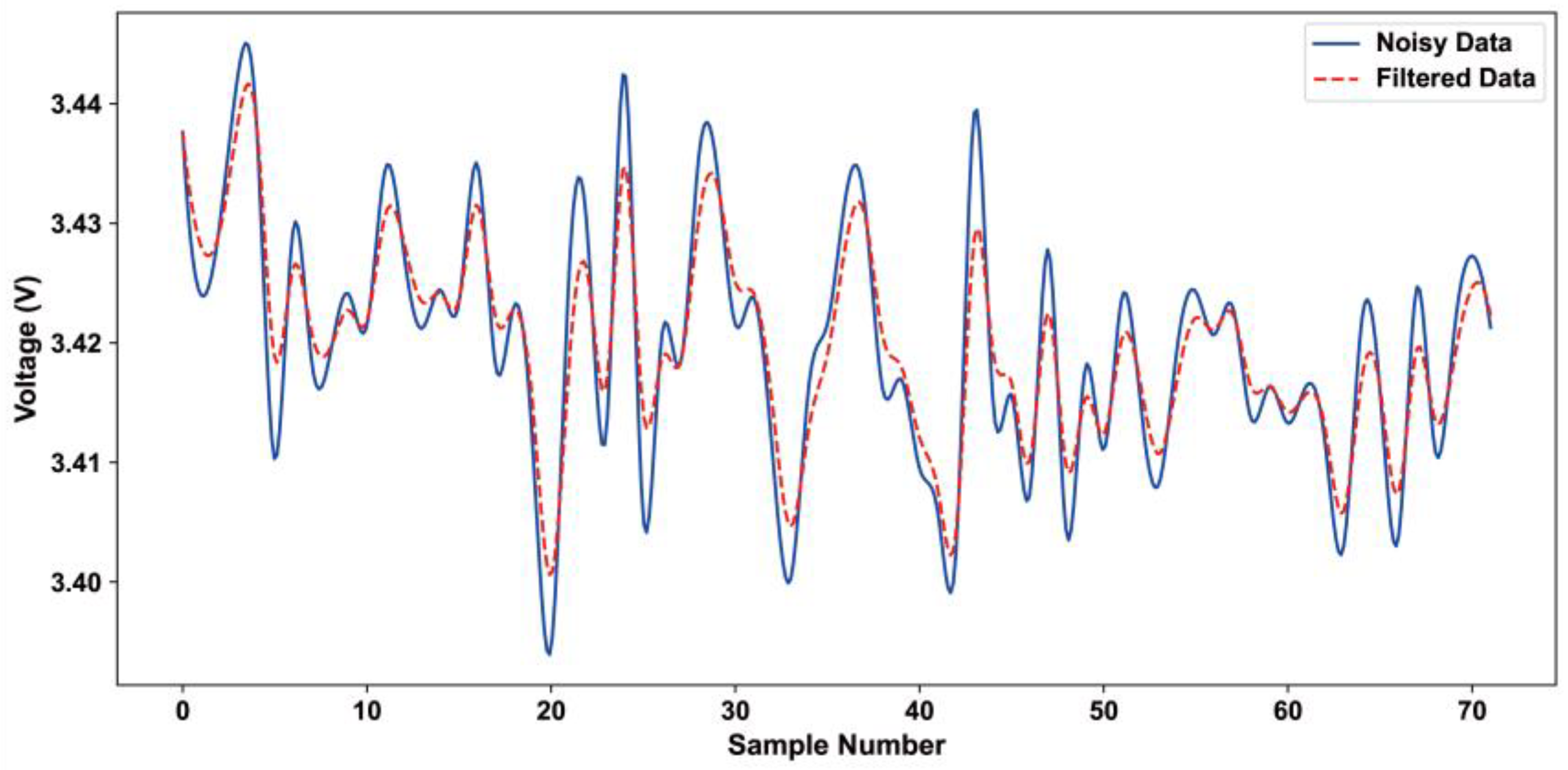 Sensors 24 05765 g005