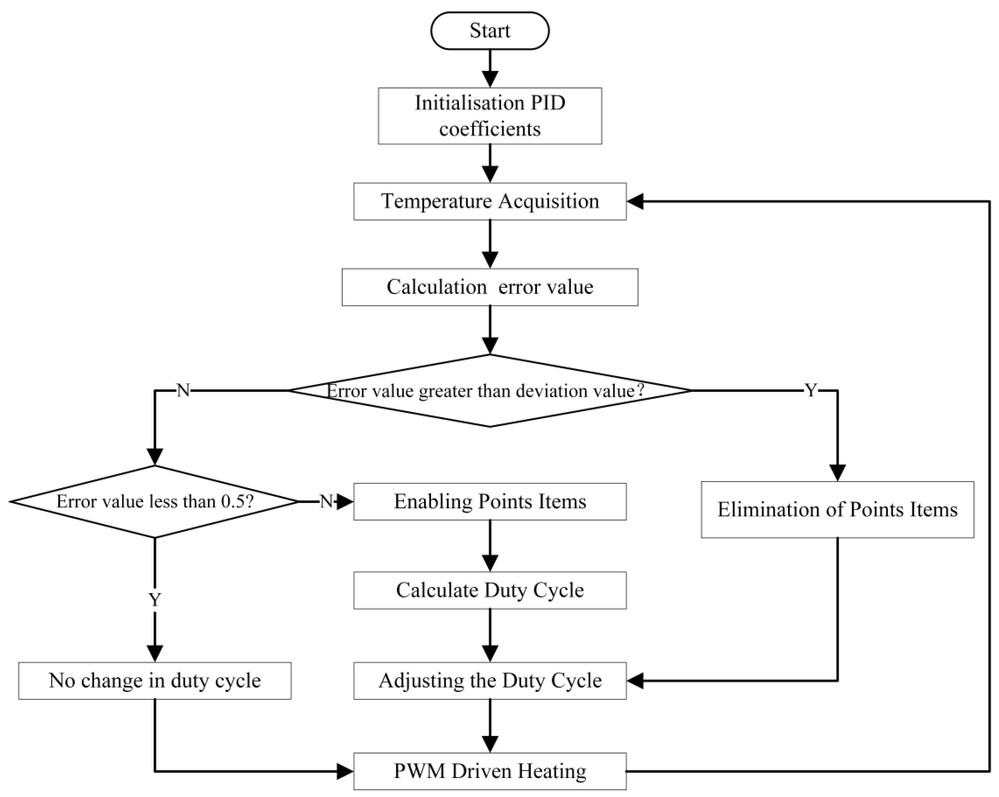 Sensors 24 05765 g006
