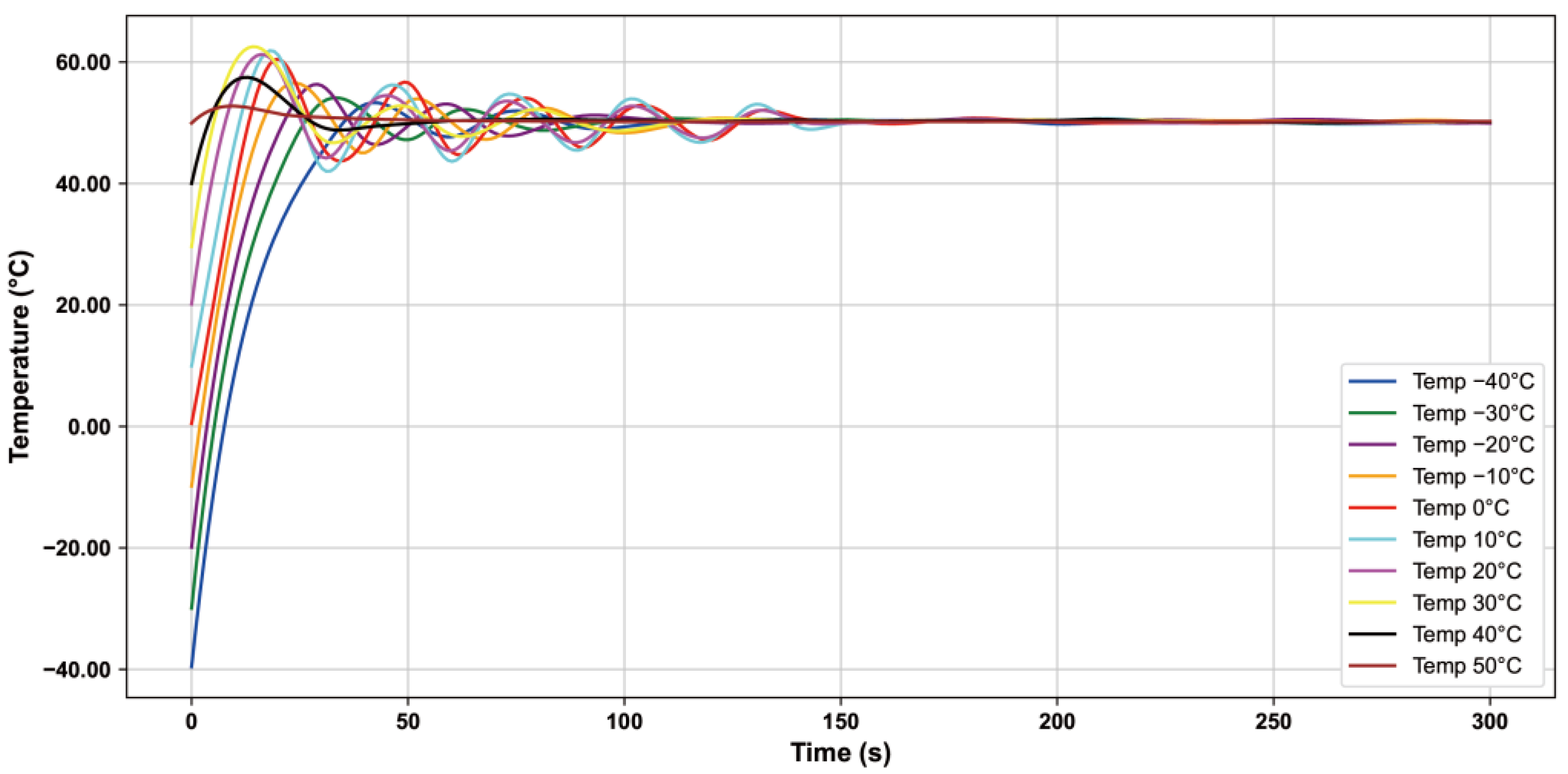 Sensors 24 05765 g007