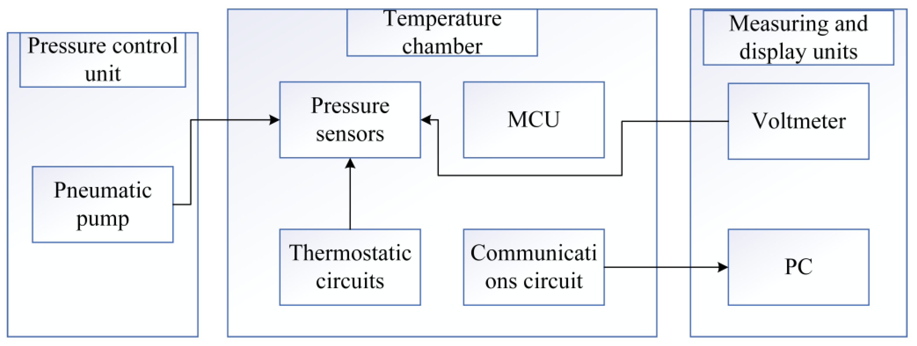 Sensors 24 05765 g008