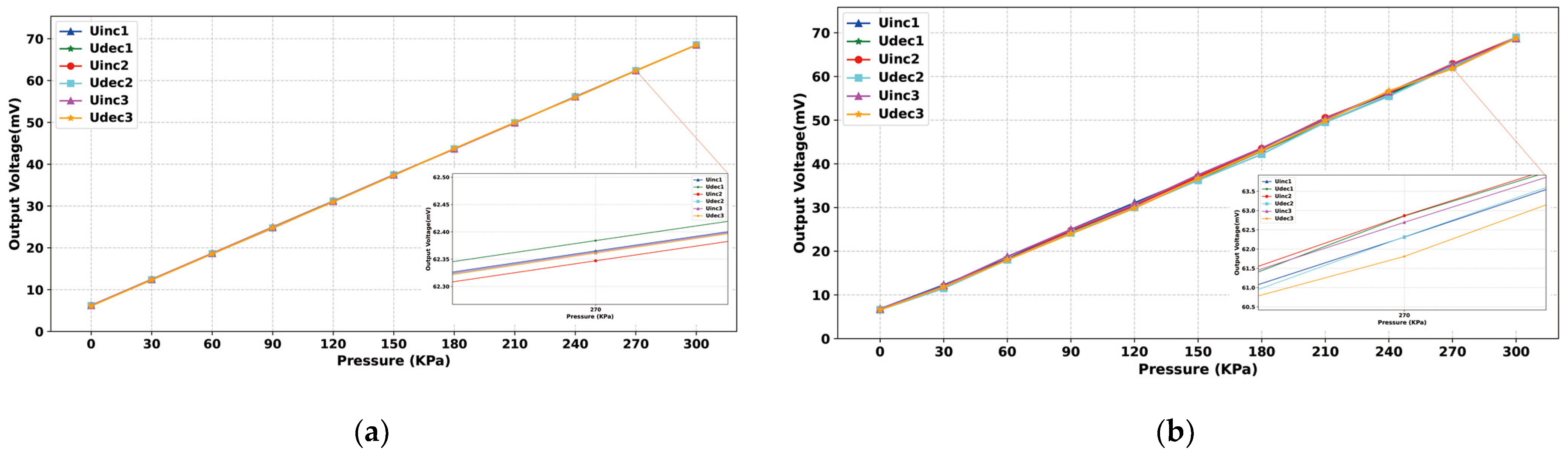 Sensors 24 05765 g011