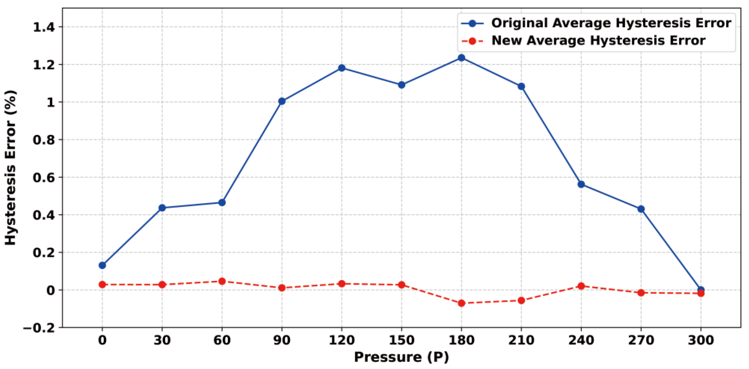 Sensors 24 05765 g012