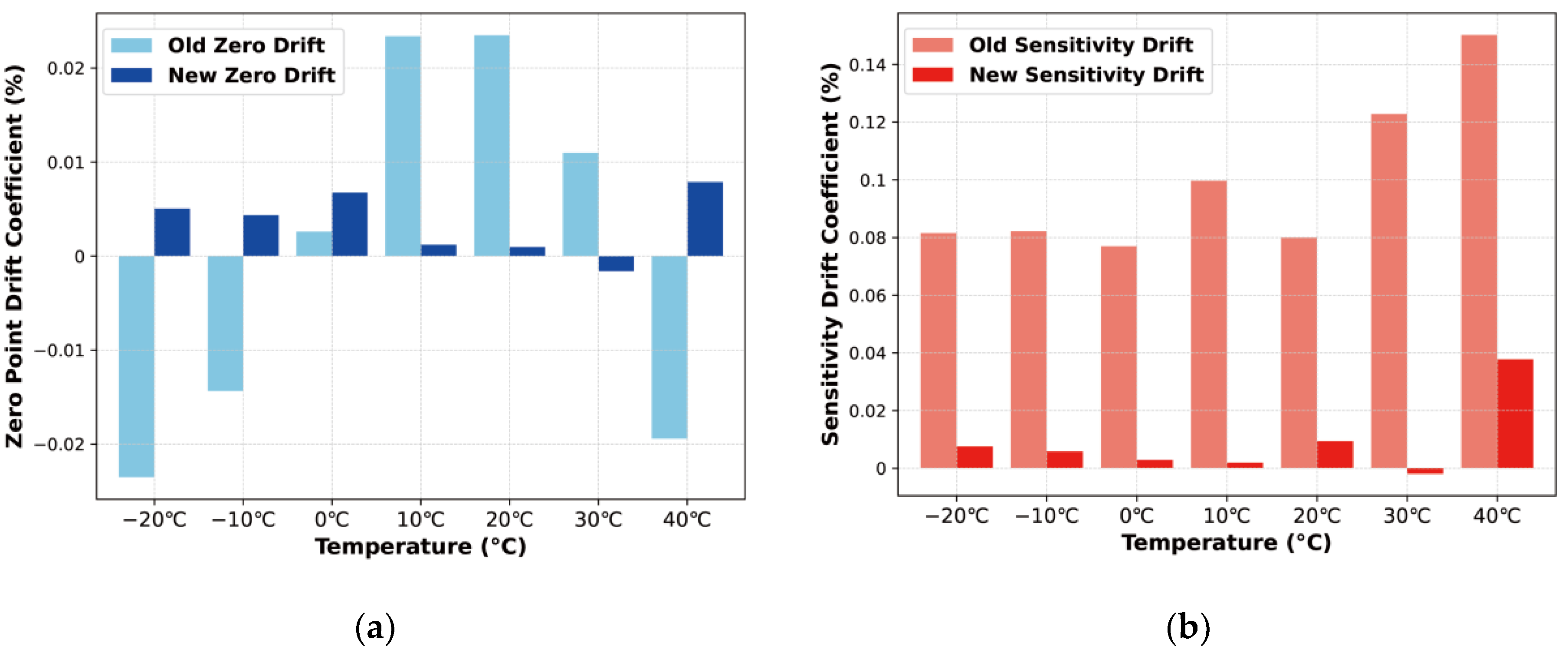 Sensors 24 05765 g015