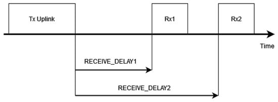 Sensors 24 05770 g002