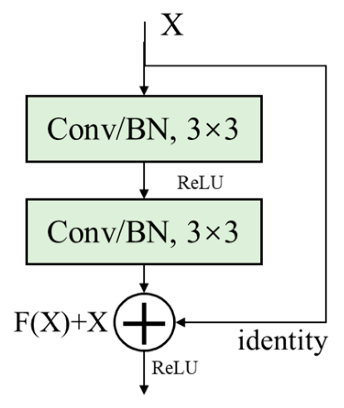 Sensors 24 05775 g001