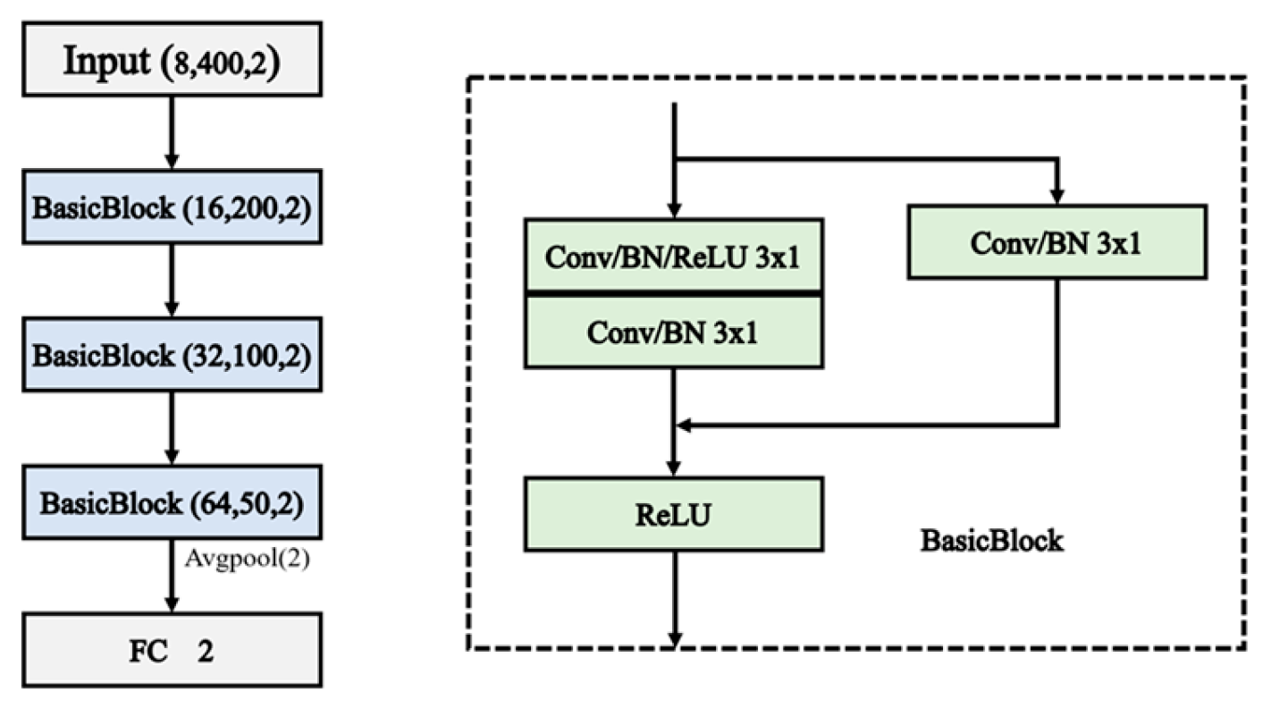 Sensors 24 05775 g002