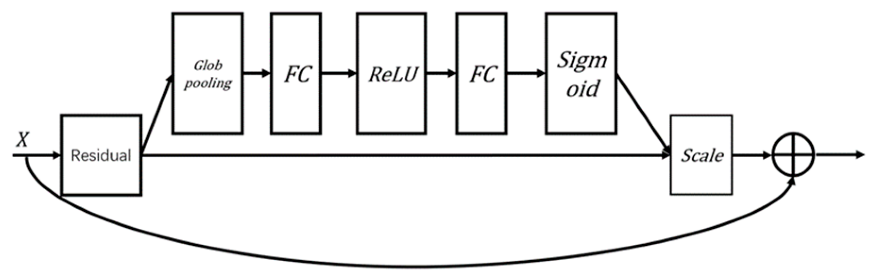 Sensors 24 05775 g003