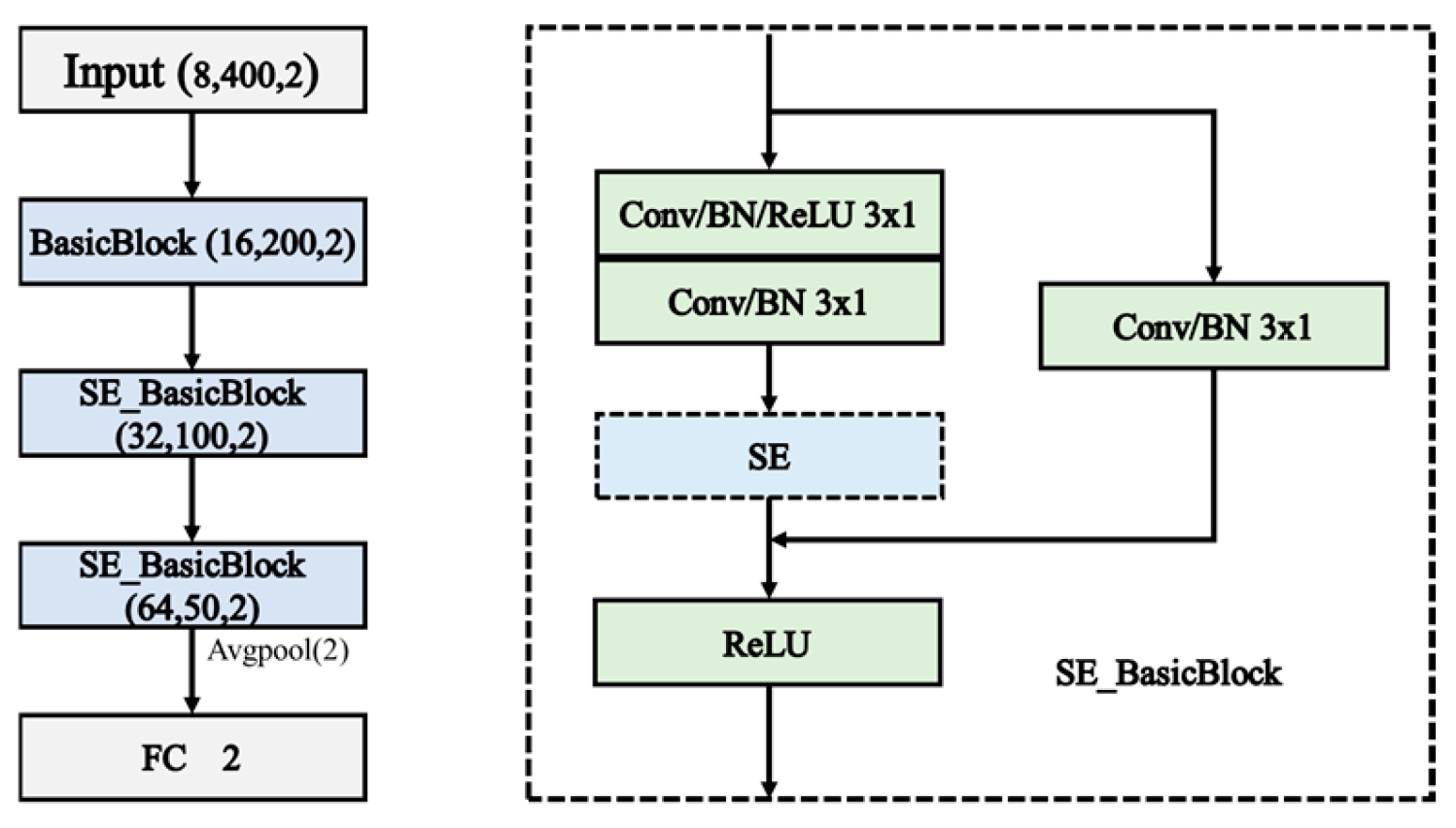 Sensors 24 05775 g004